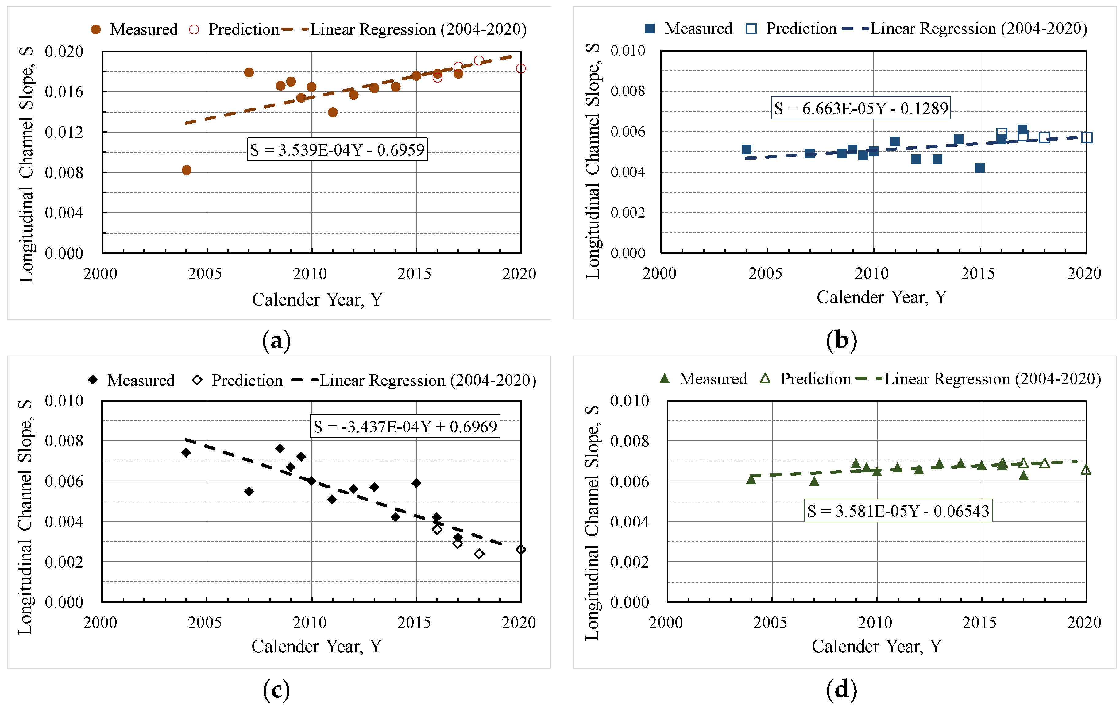 Water 11 00735 g010 550
