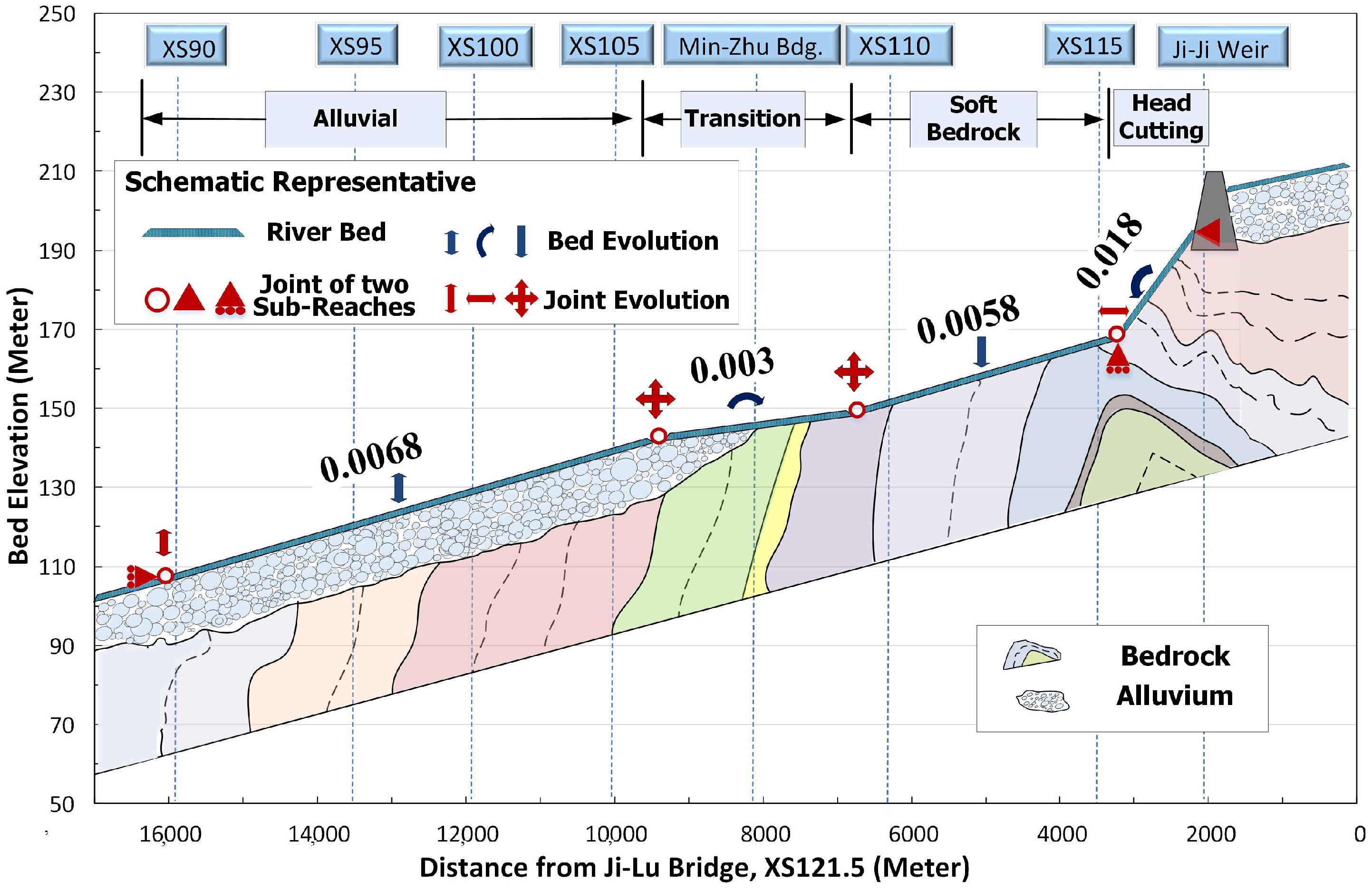 Water 11 00735 g011 550