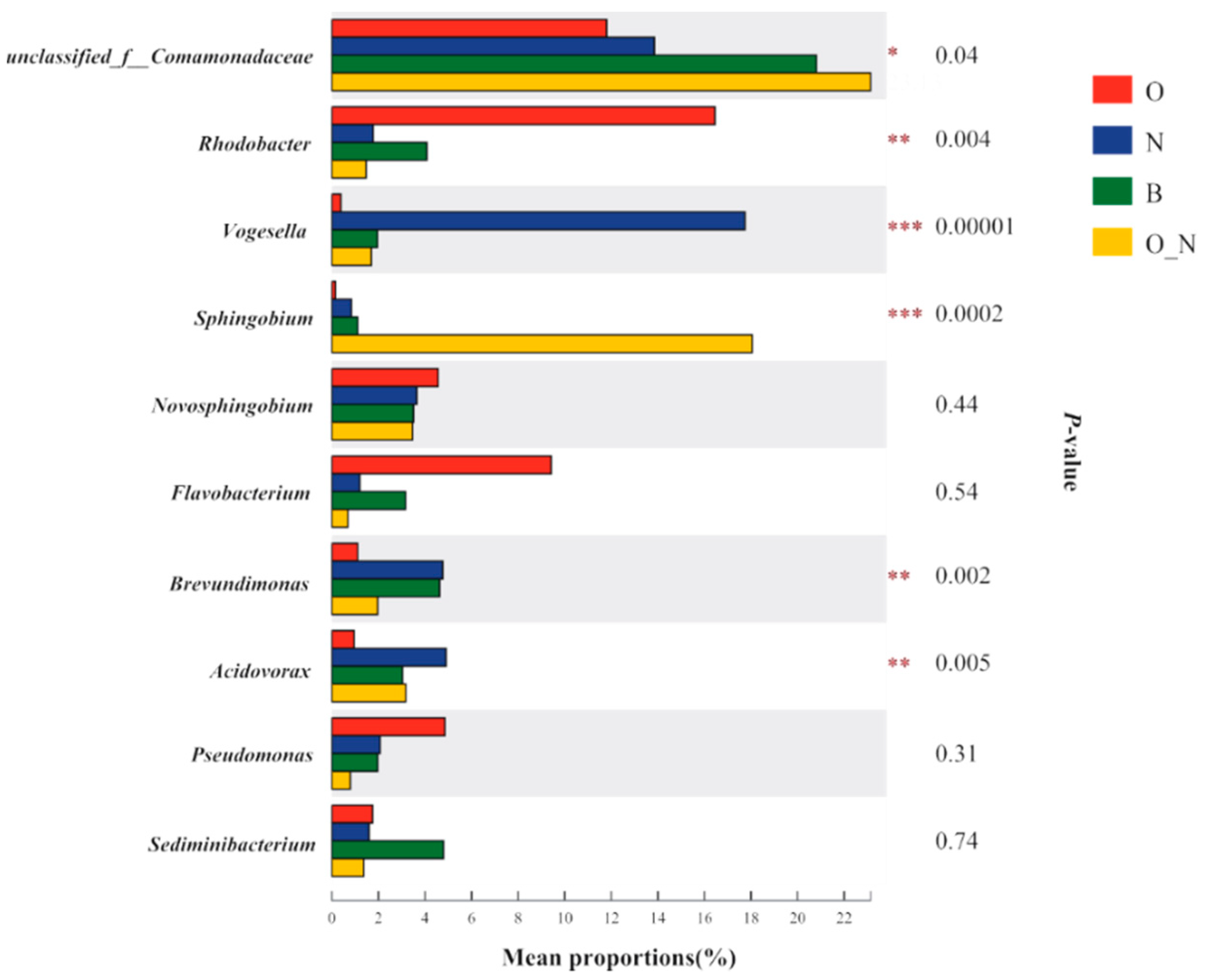 Water 11 00736 g008 Water 11 00736 g008