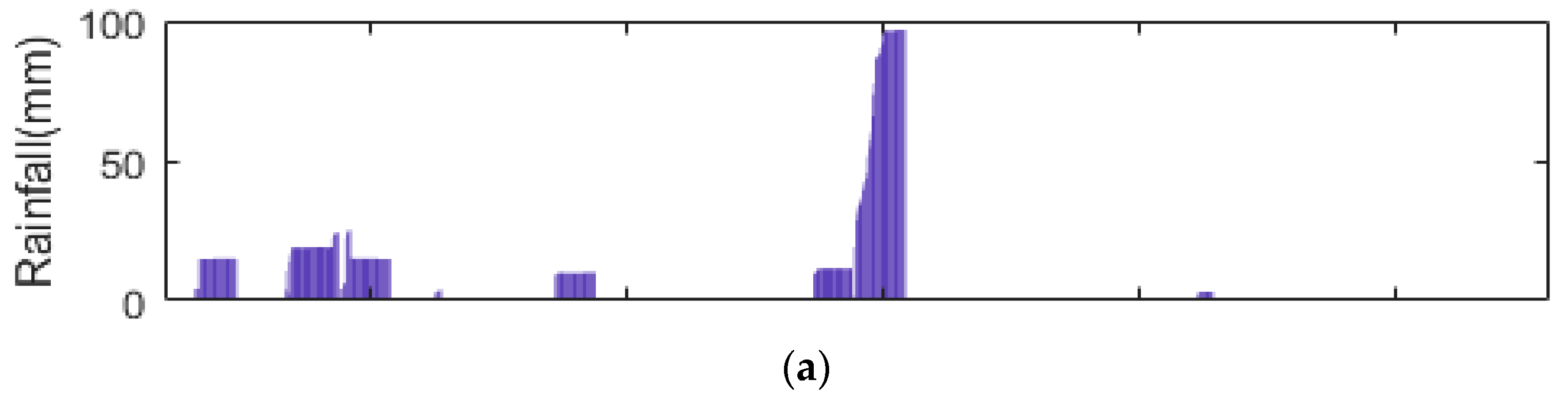 Water 11 00737 g008a