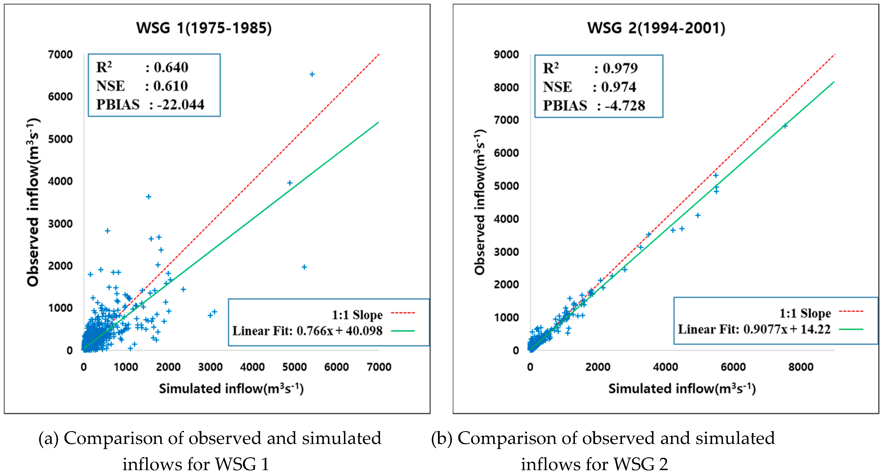 Water 11 00739 g007a