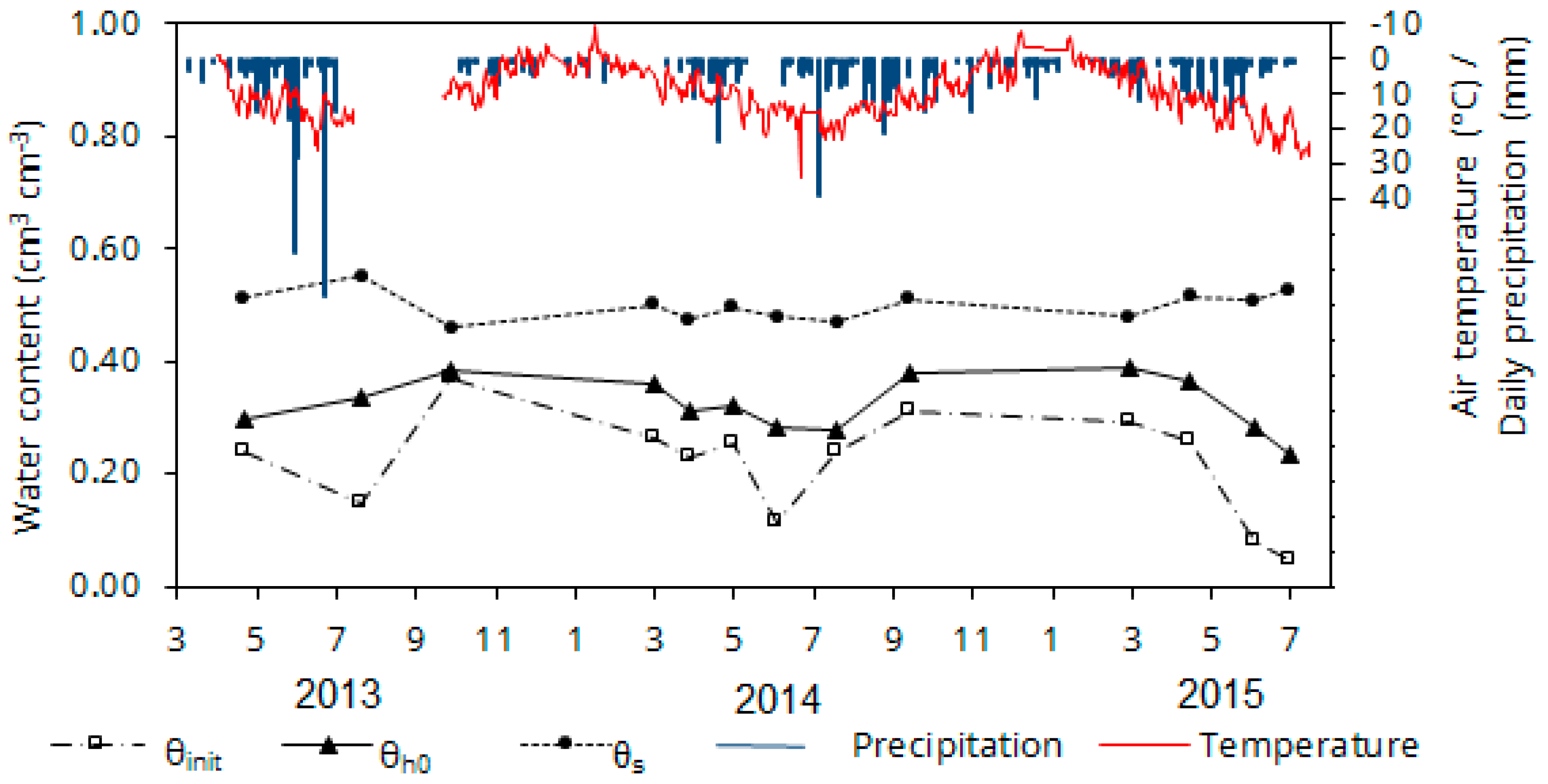 Water 11 00740 g006 Water 11 00740 g006
