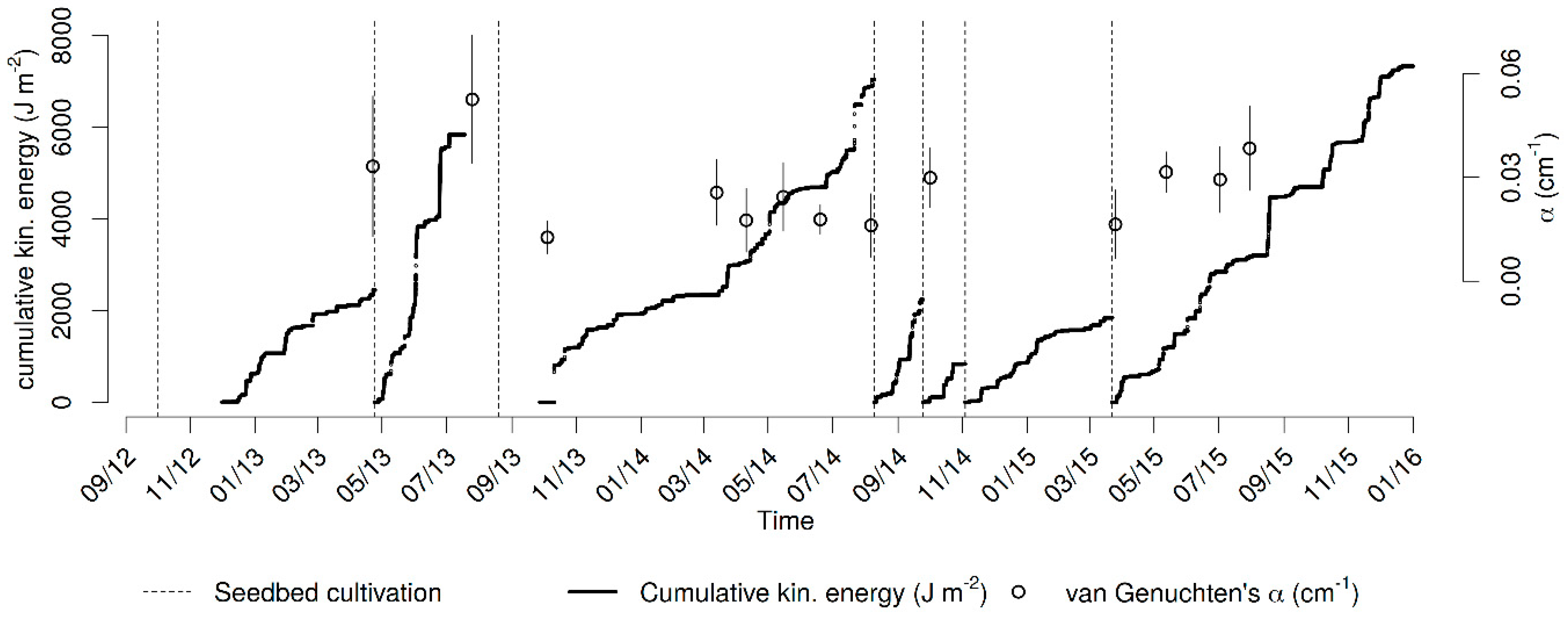 Water 11 00740 g008 Water 11 00740 g008