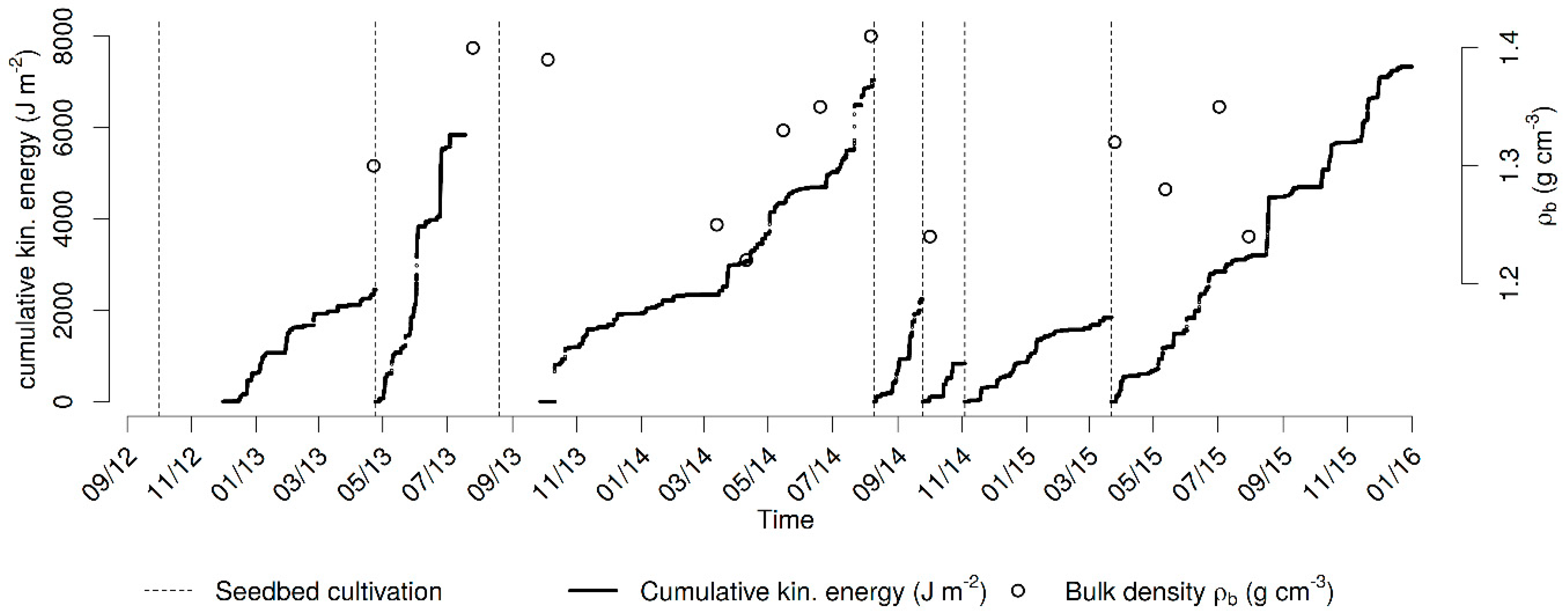 Water 11 00740 g009 Water 11 00740 g009