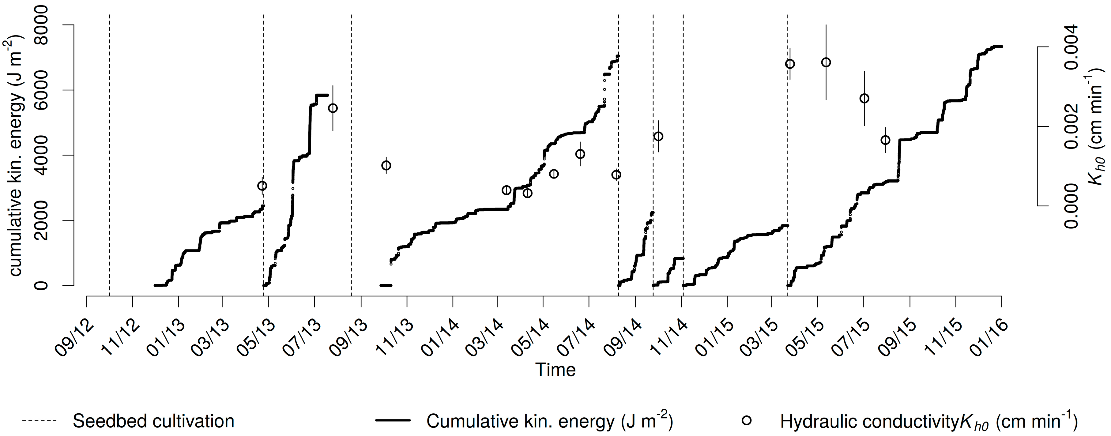 Water 11 00740 g010 Water 11 00740 g010