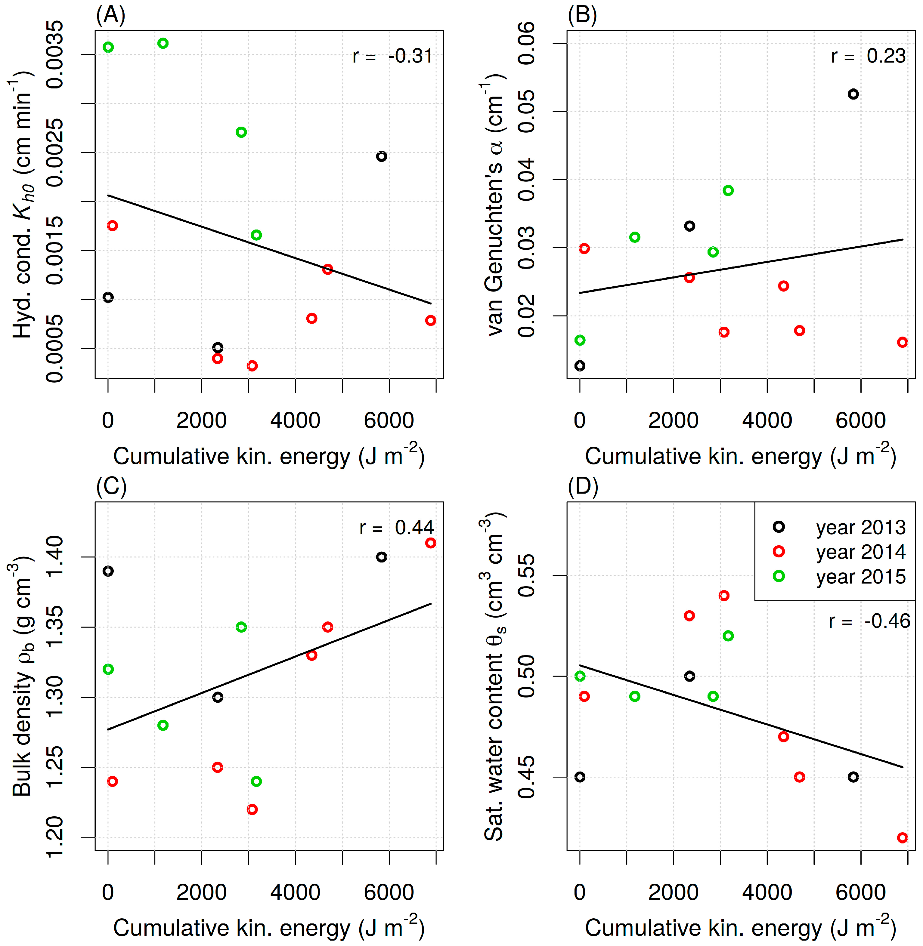 Water 11 00740 g011 Water 11 00740 g011