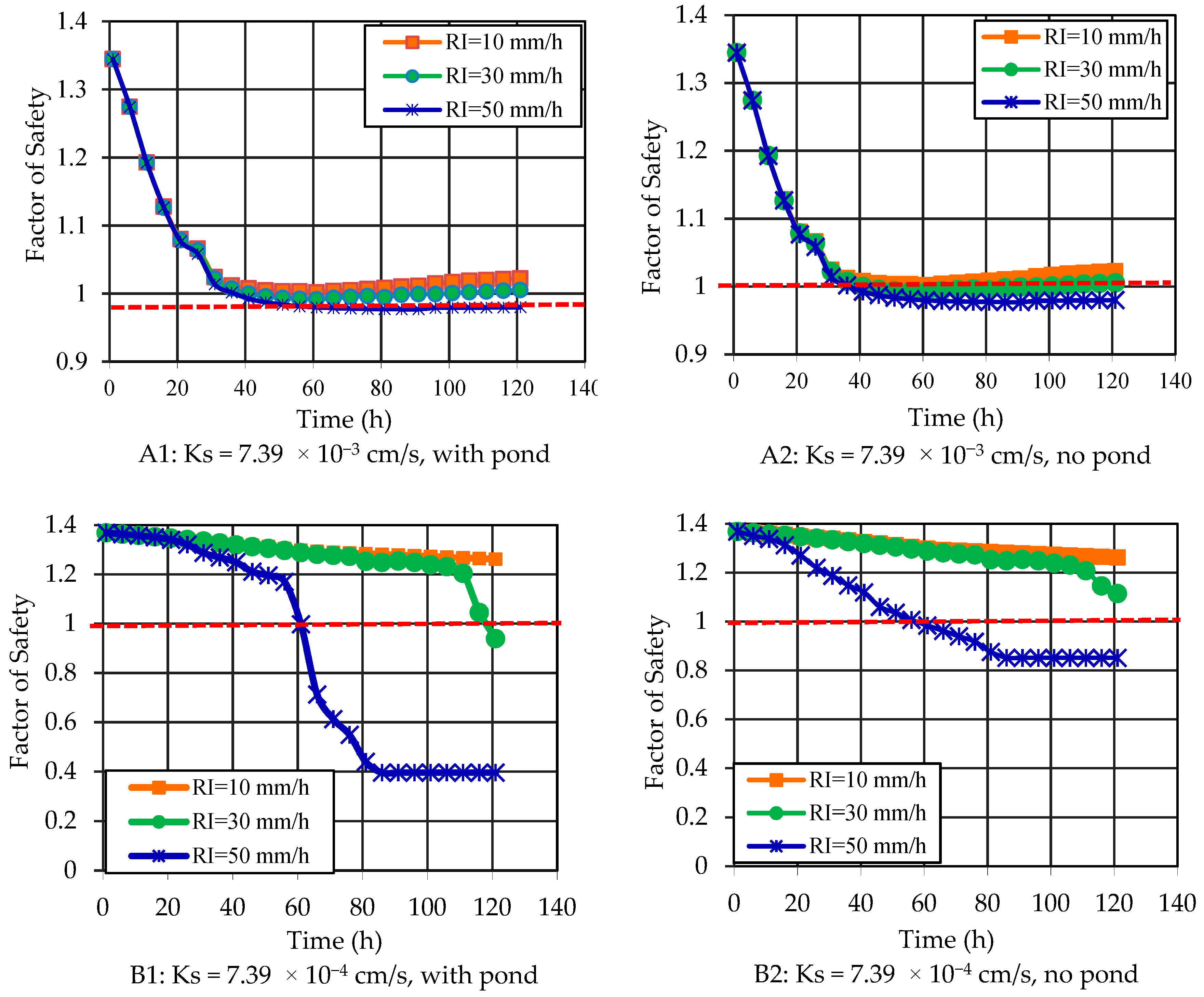 Water 11 00741 g010a