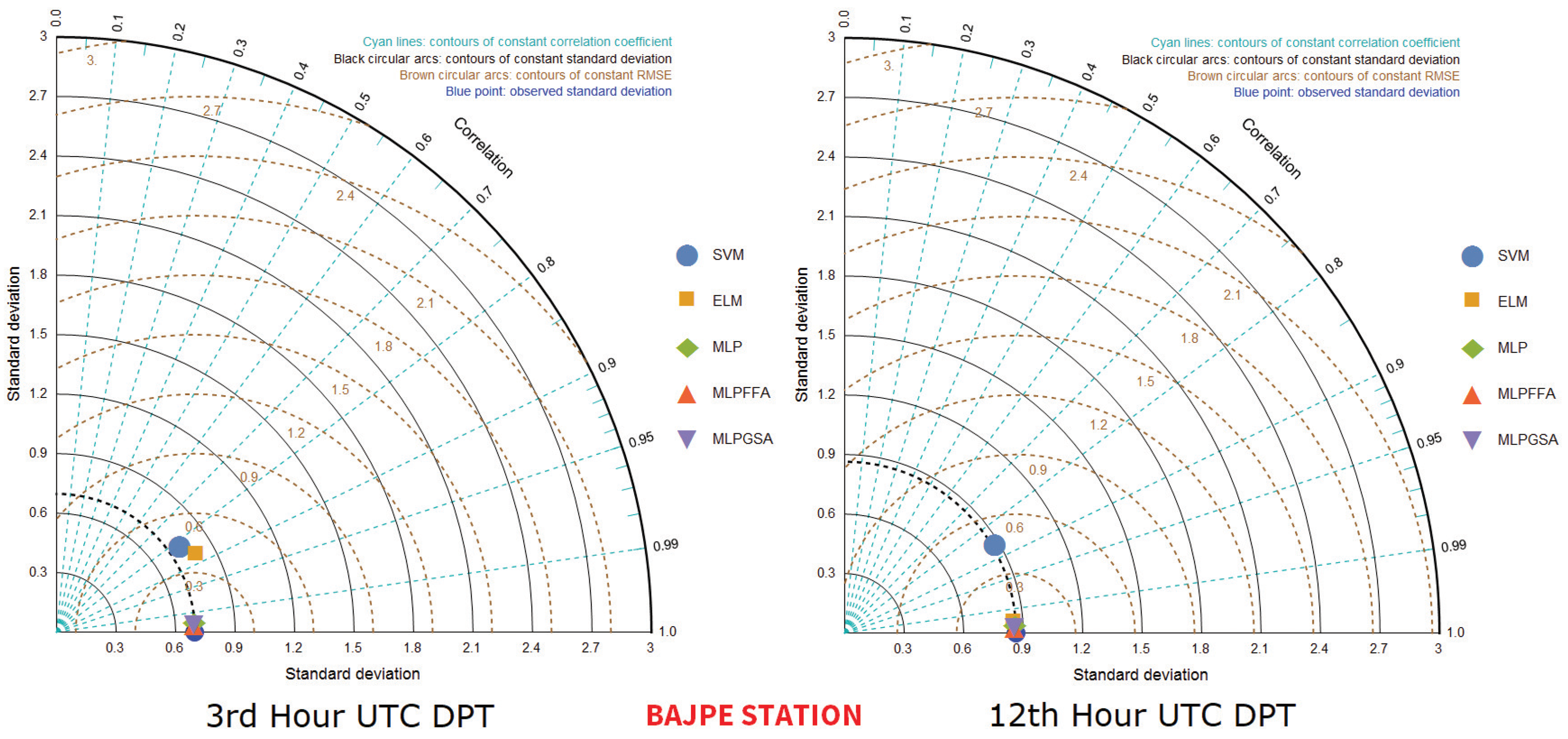Water 11 00742 g004 Water 11 00742 g004