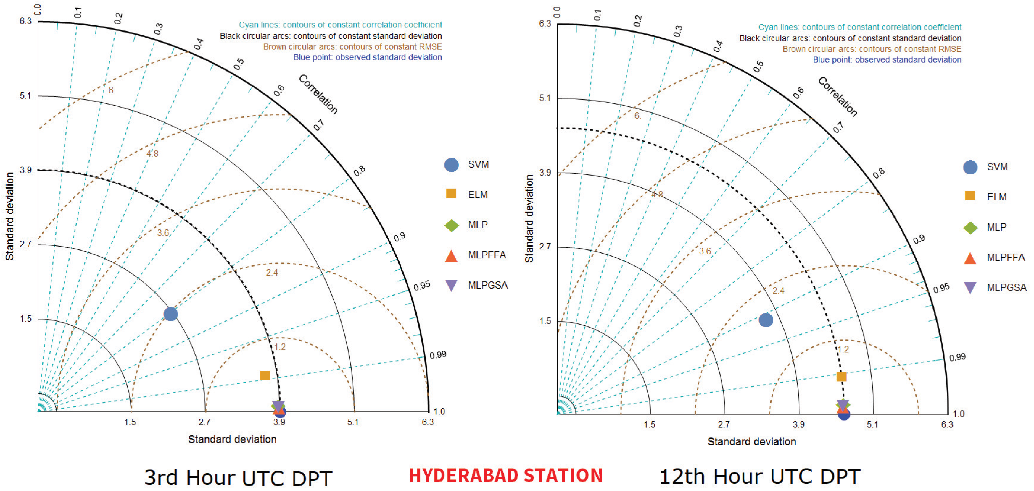 Water 11 00742 g005 Water 11 00742 g005