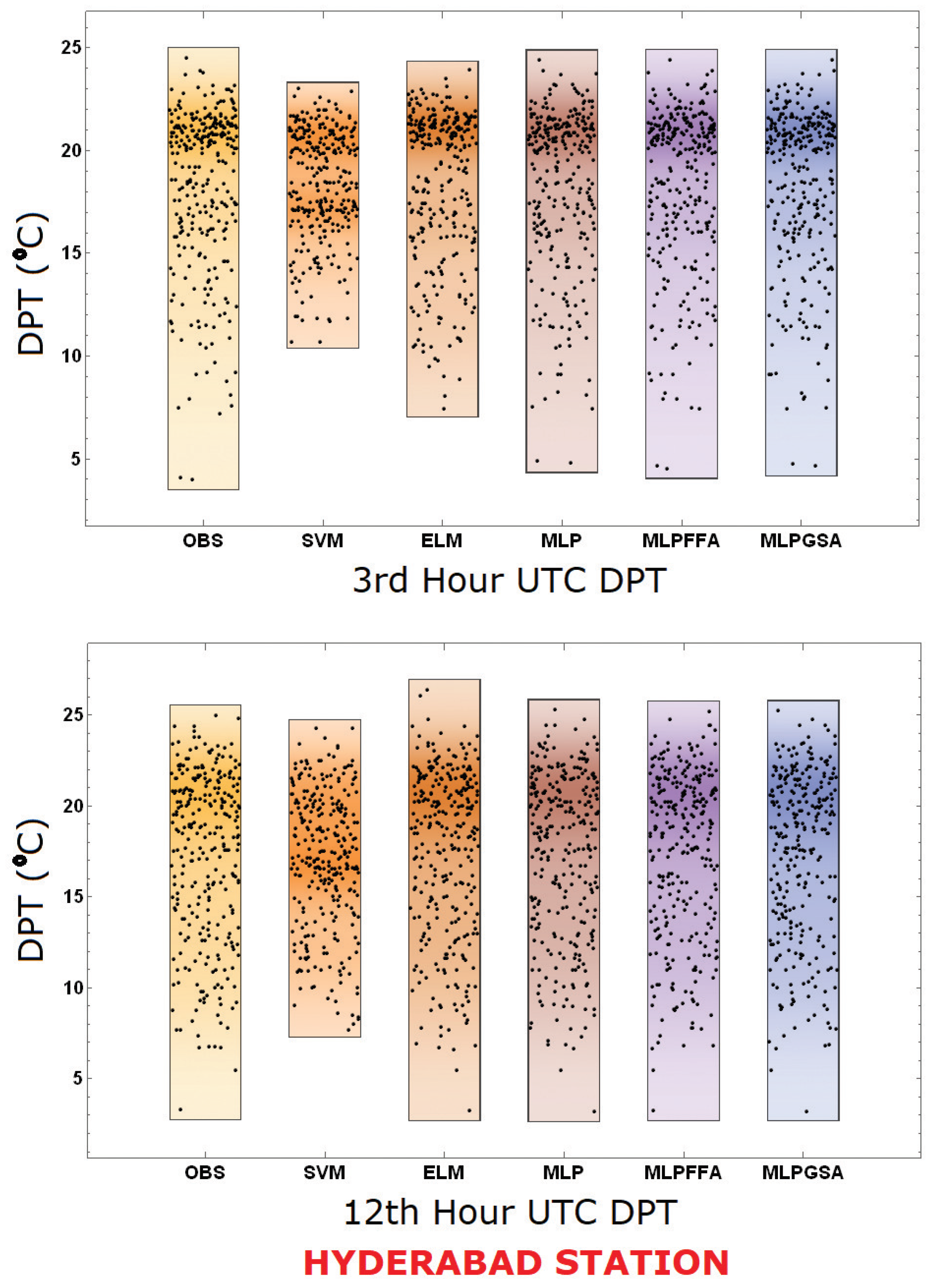 Water 11 00742 g007 Water 11 00742 g007