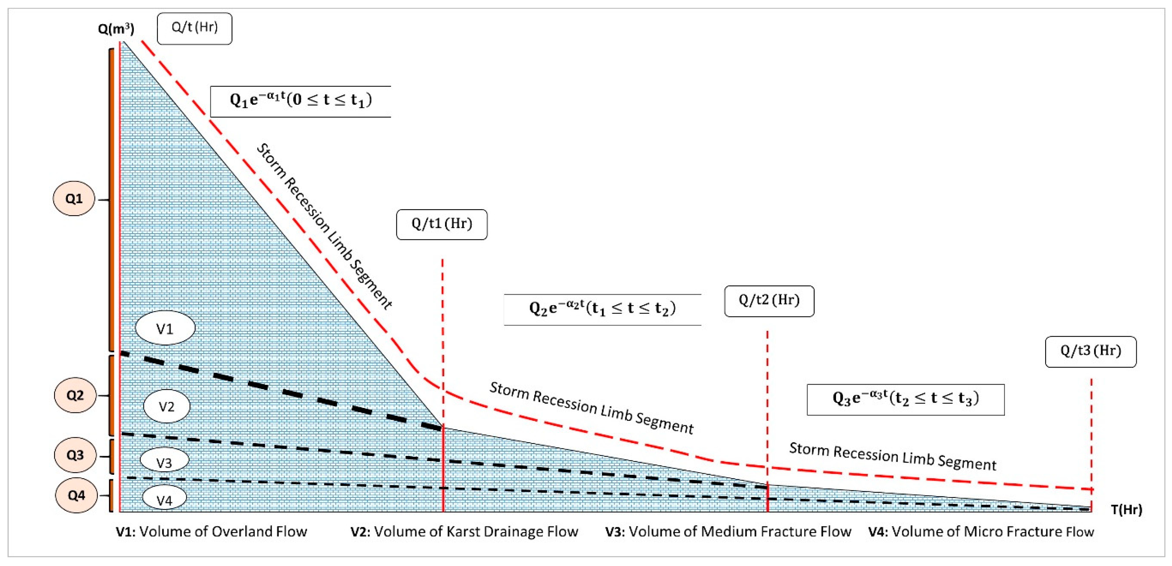 Water 11 00743 g004 Water 11 00743 g004