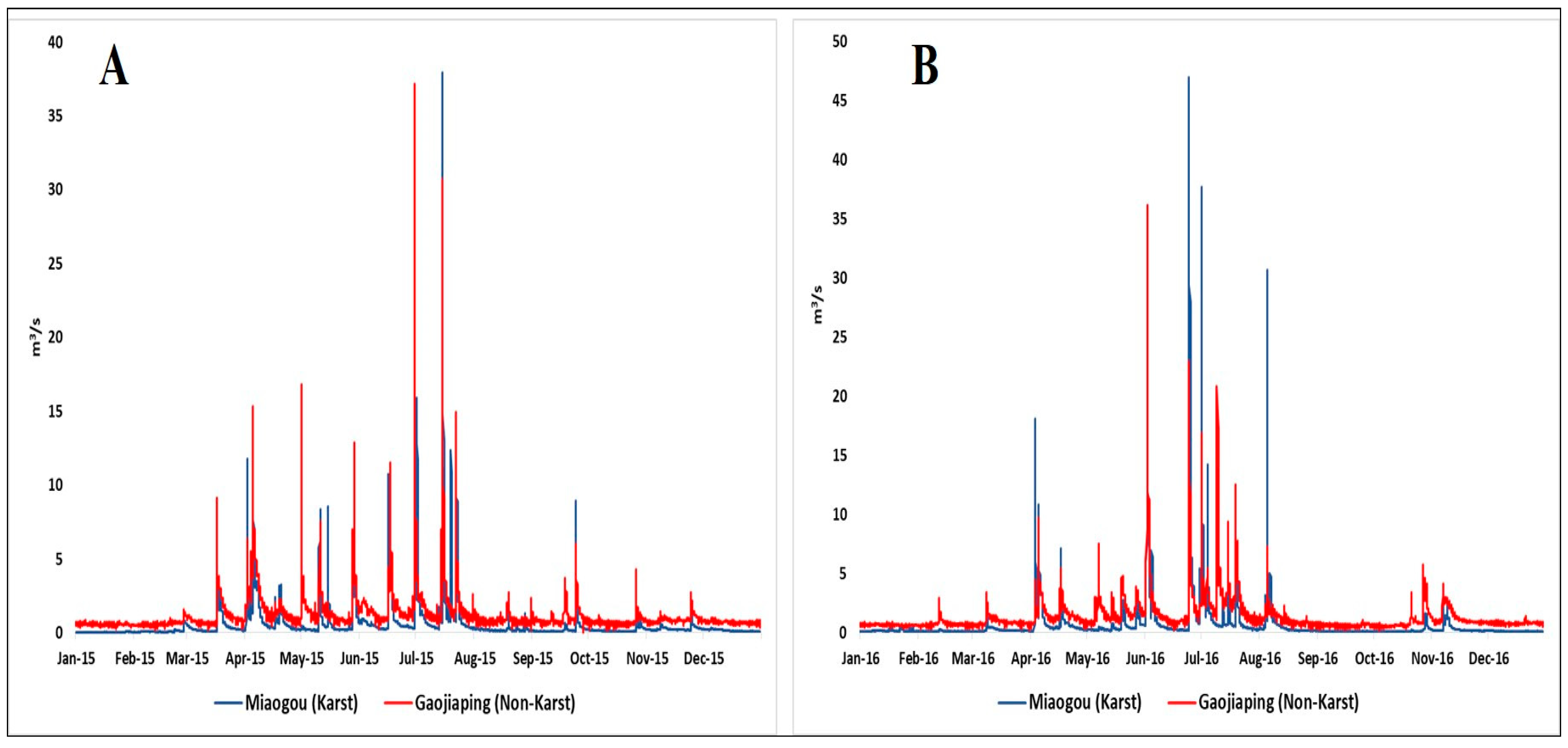 Water 11 00743 g005 Water 11 00743 g005