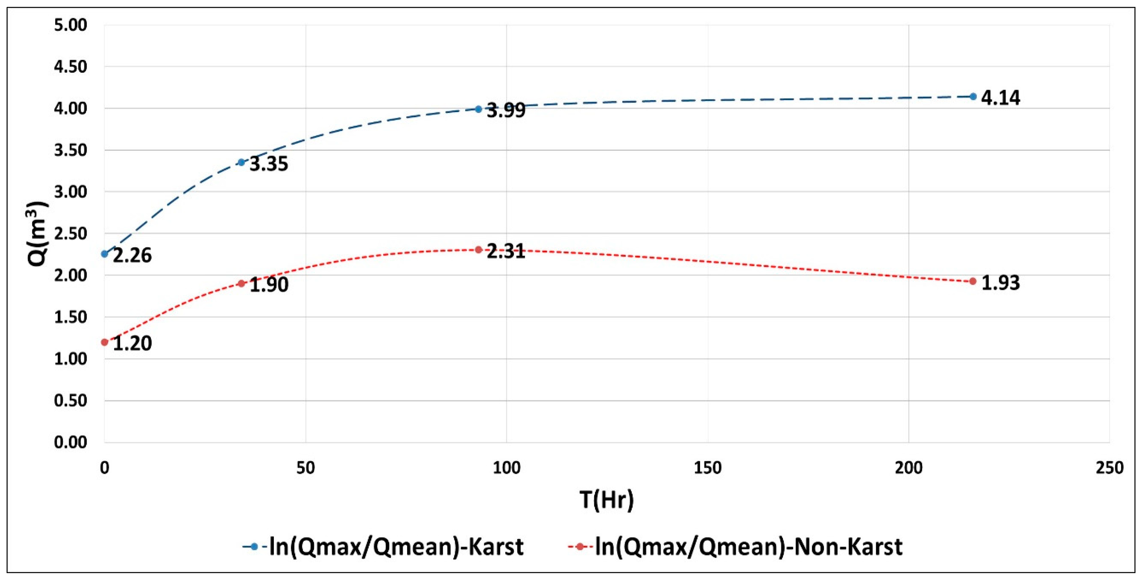 Water 11 00743 g010 Water 11 00743 g010