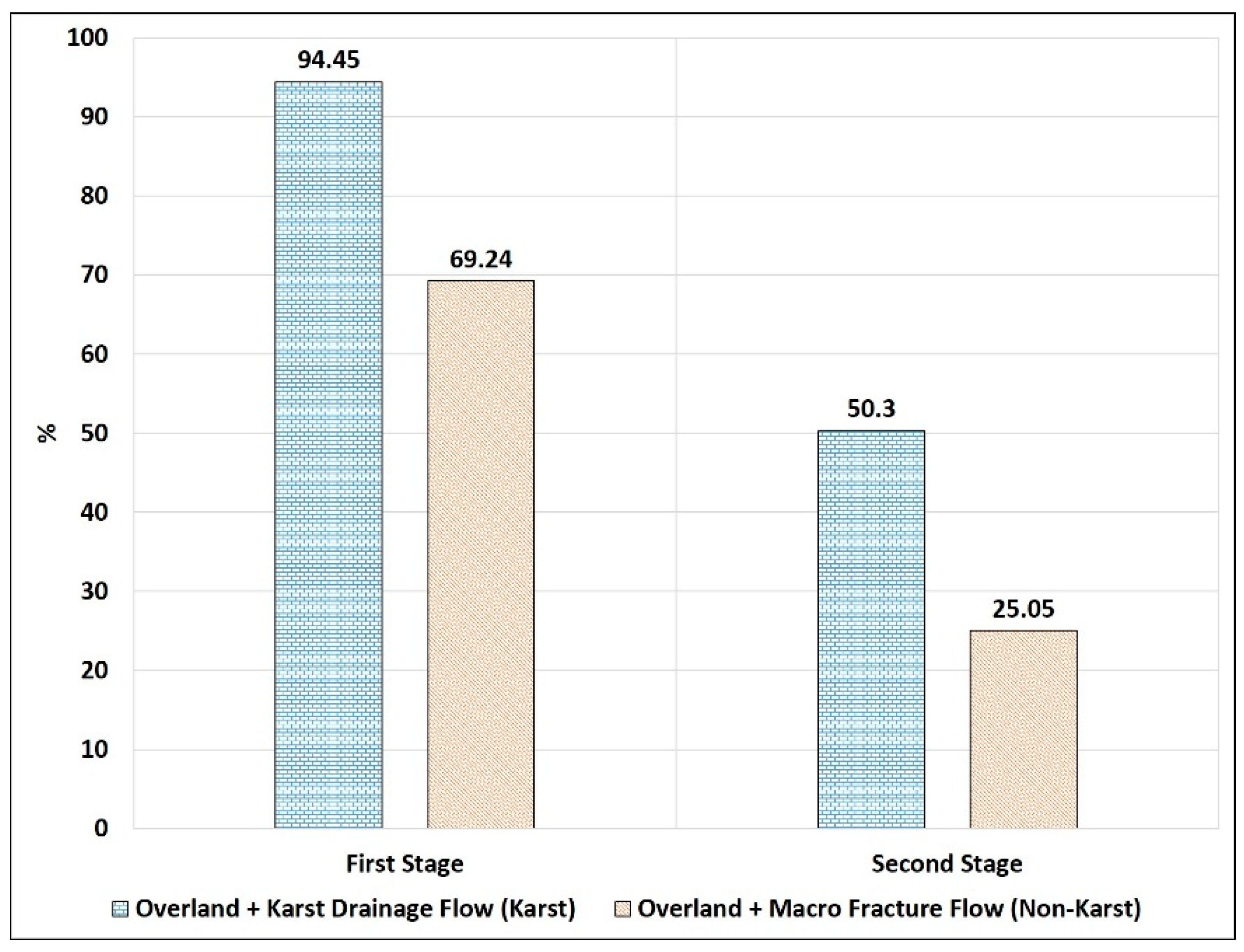 Water 11 00743 g011 Water 11 00743 g011