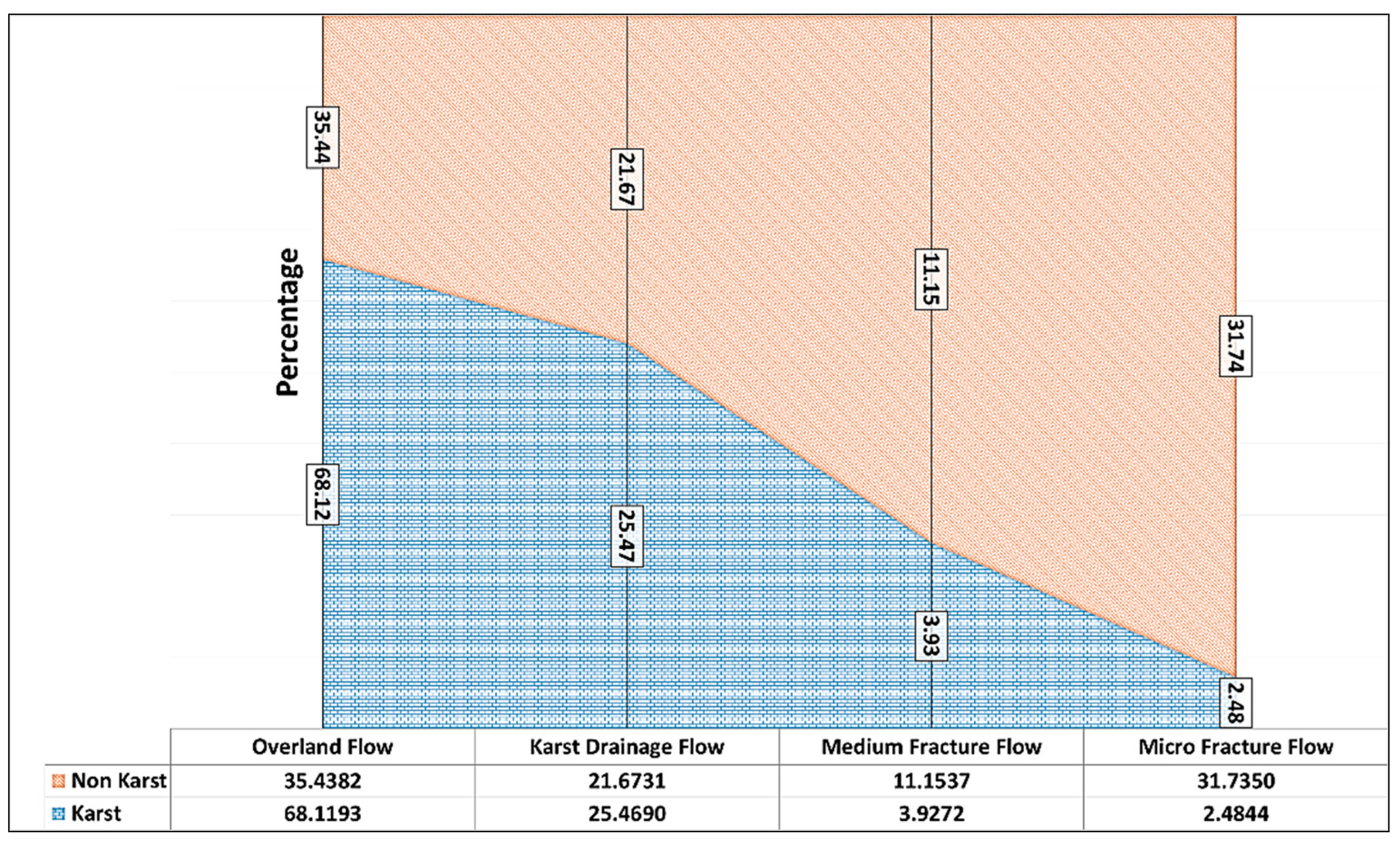 Water 11 00743 g013 Water 11 00743 g013