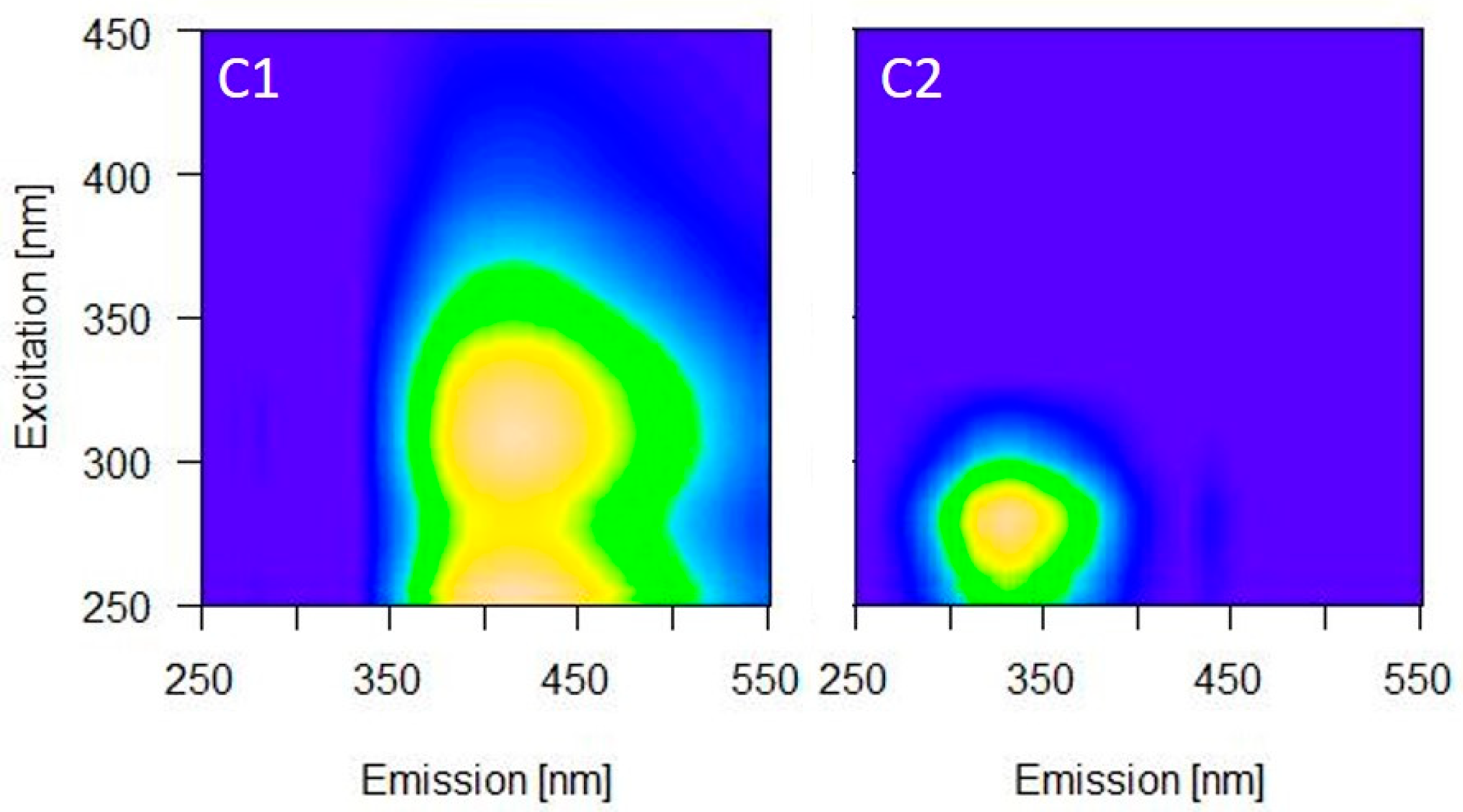 Water 11 00748 g004 550