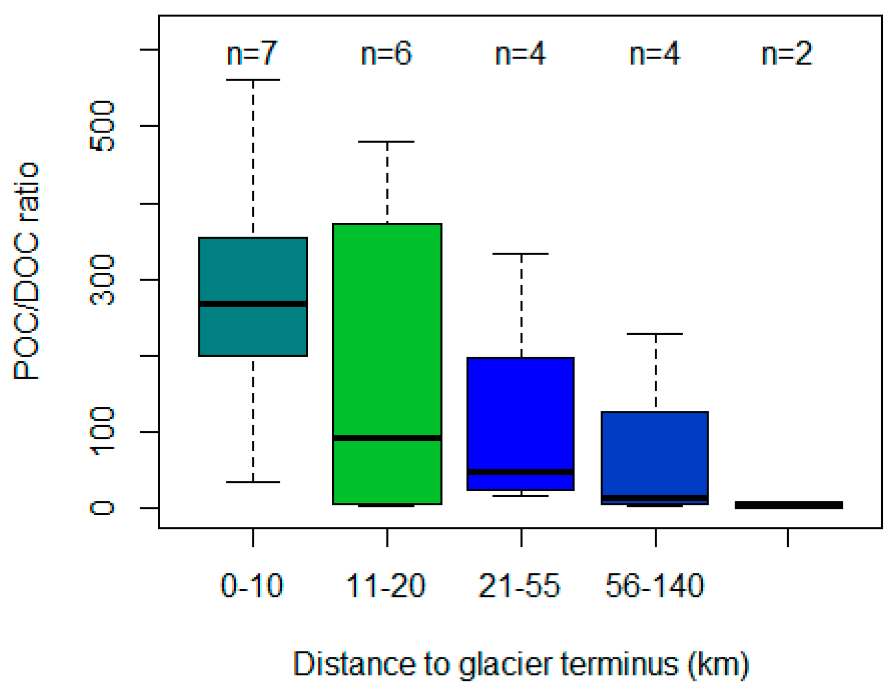 Water 11 00748 g007 550