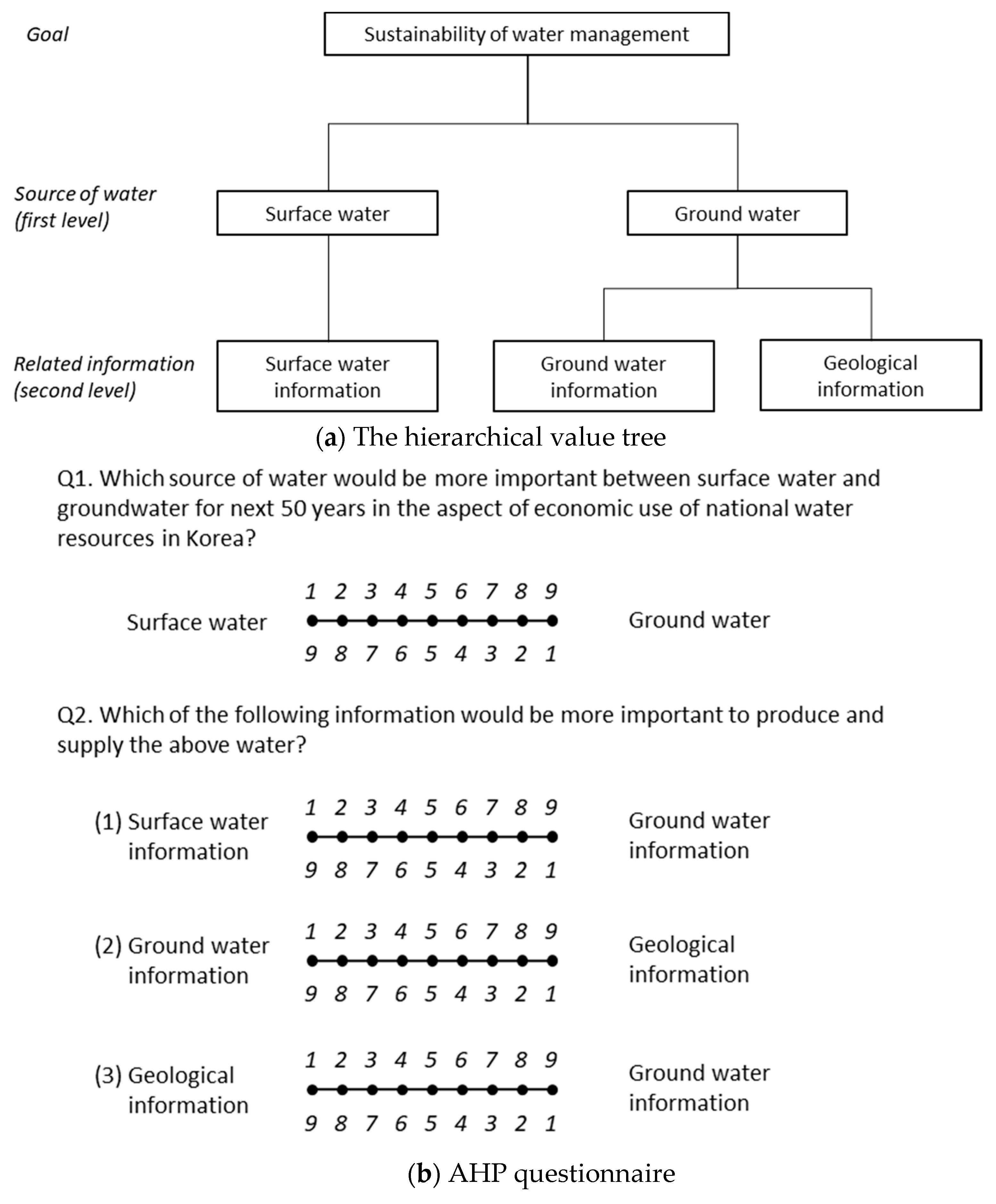 Water 11 00753 g003a