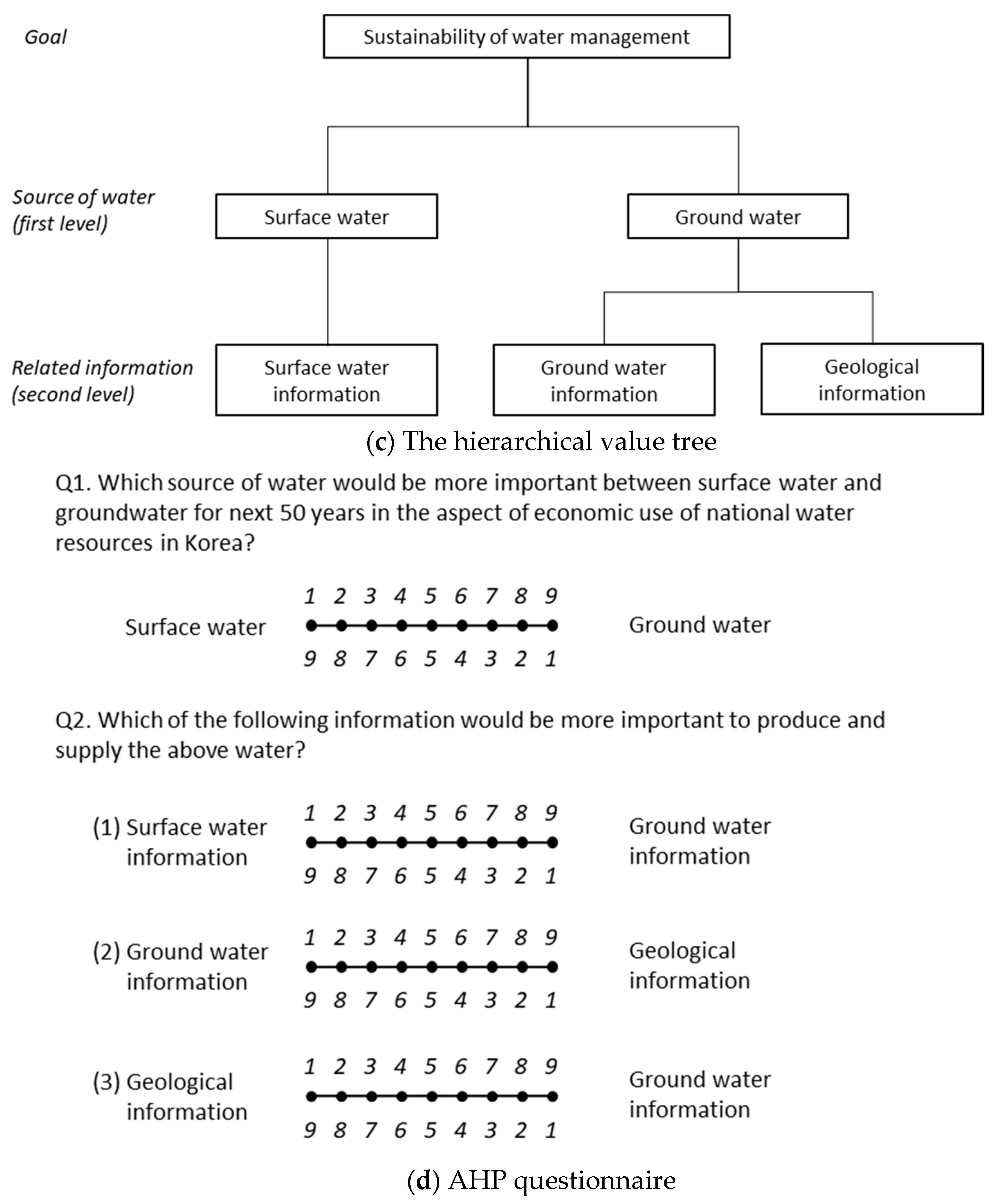 Water 11 00753 g003b