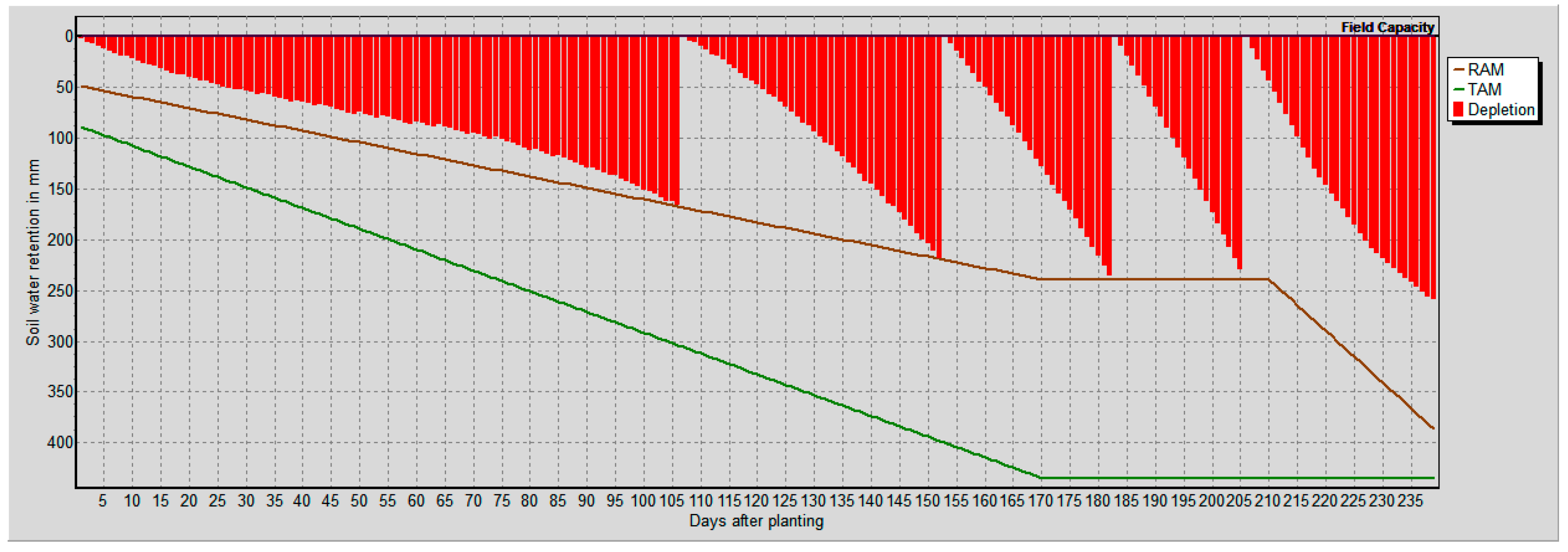 Water 11 00756 g002 550