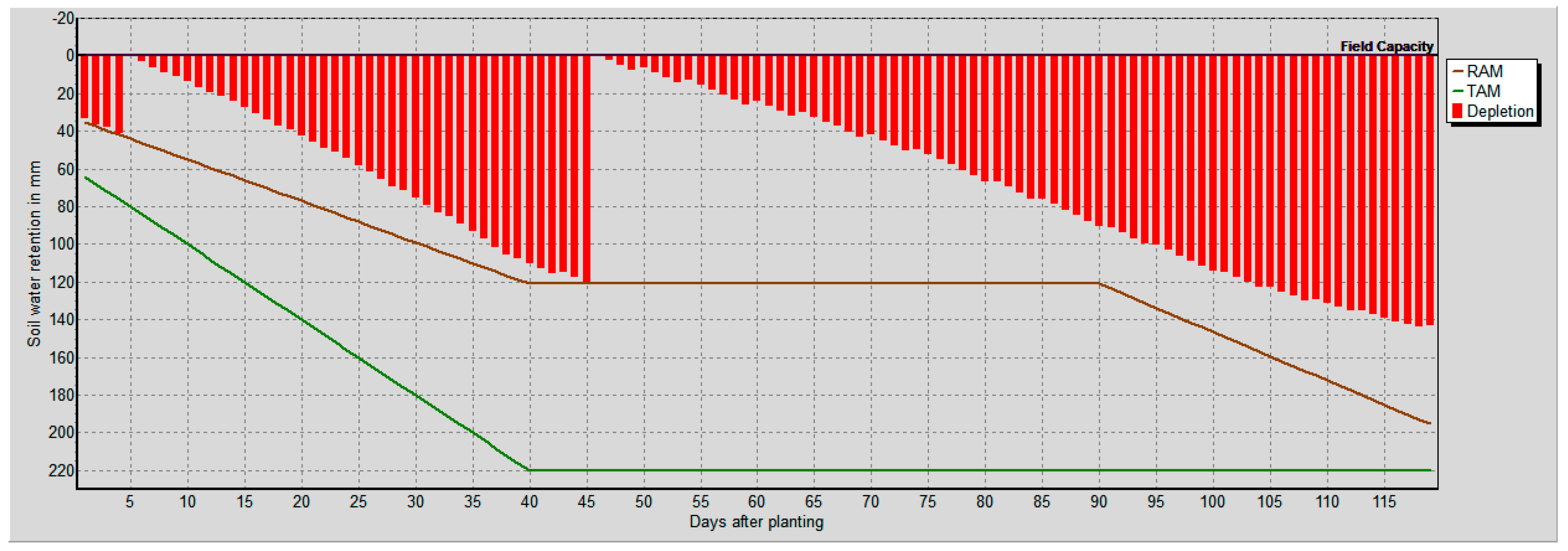 Water 11 00756 g003 550