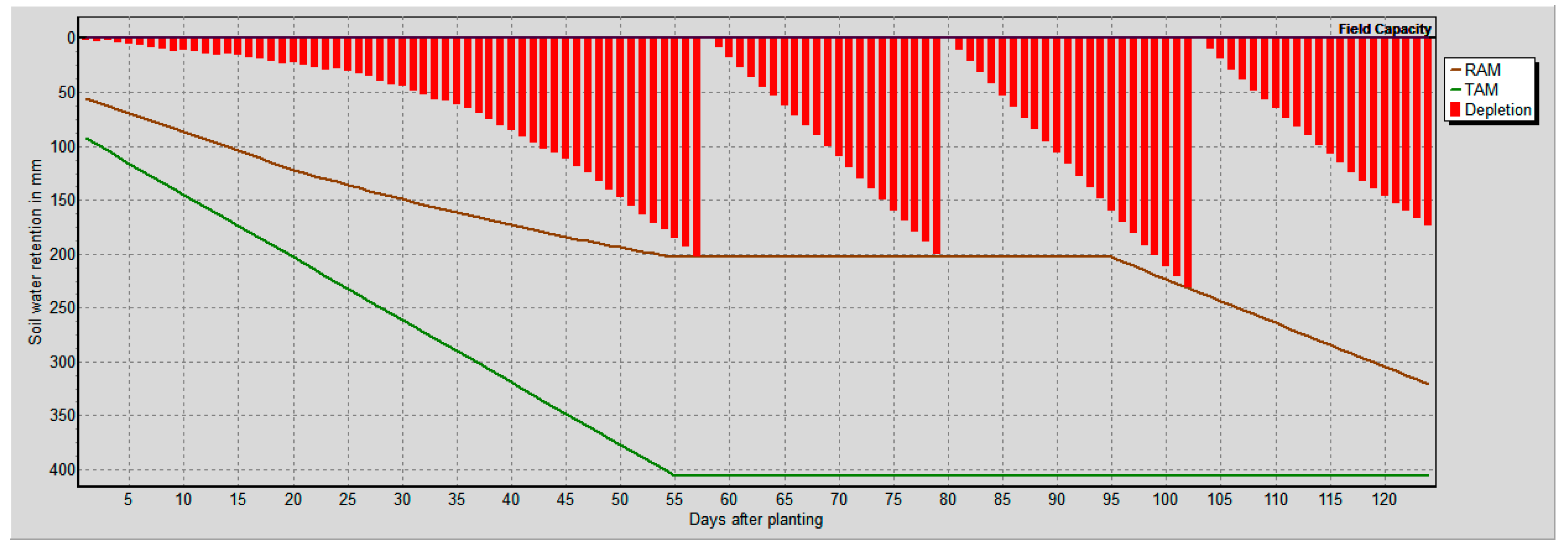 Water 11 00756 g004 550