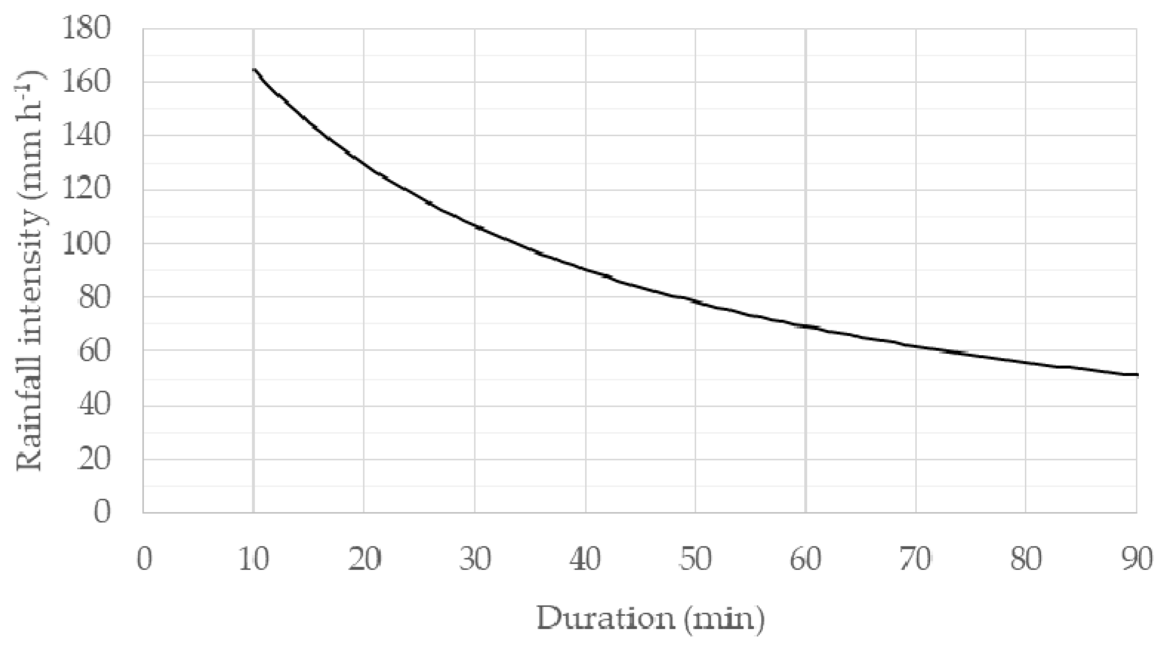 Water 11 00757 g001 550