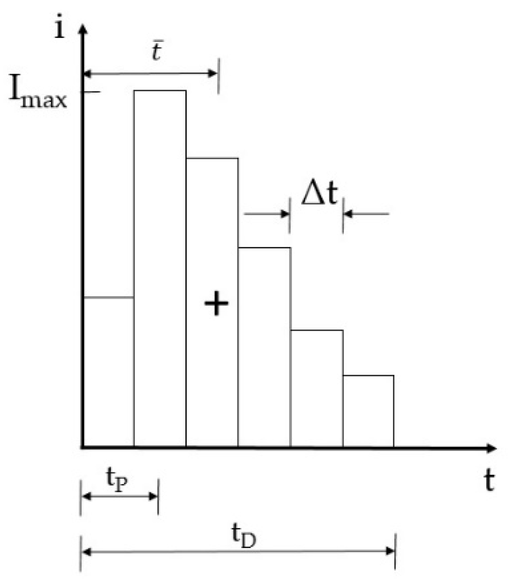 Water 11 00757 g002 550