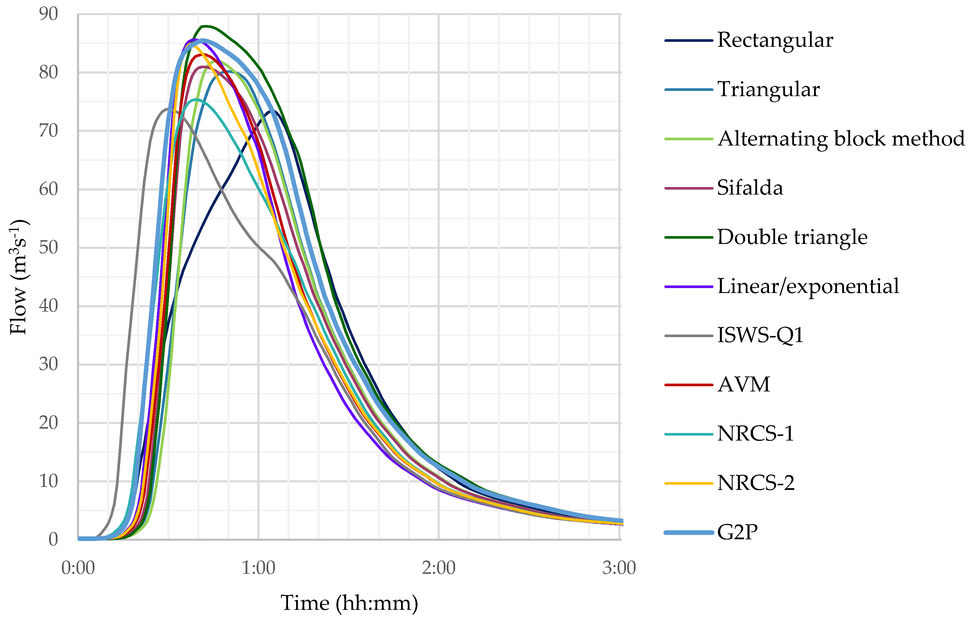 Water 11 00757 g007 550