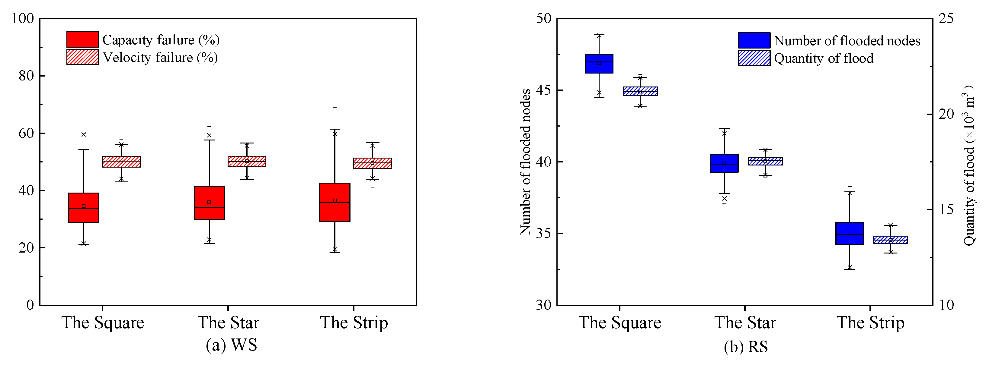 Water 11 00758 g004 Water 11 00758 g004