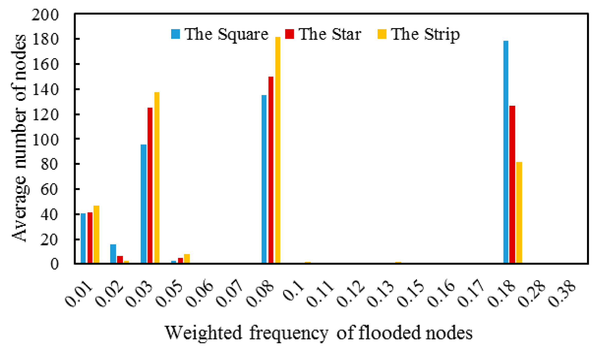 Water 11 00758 g005 Water 11 00758 g005