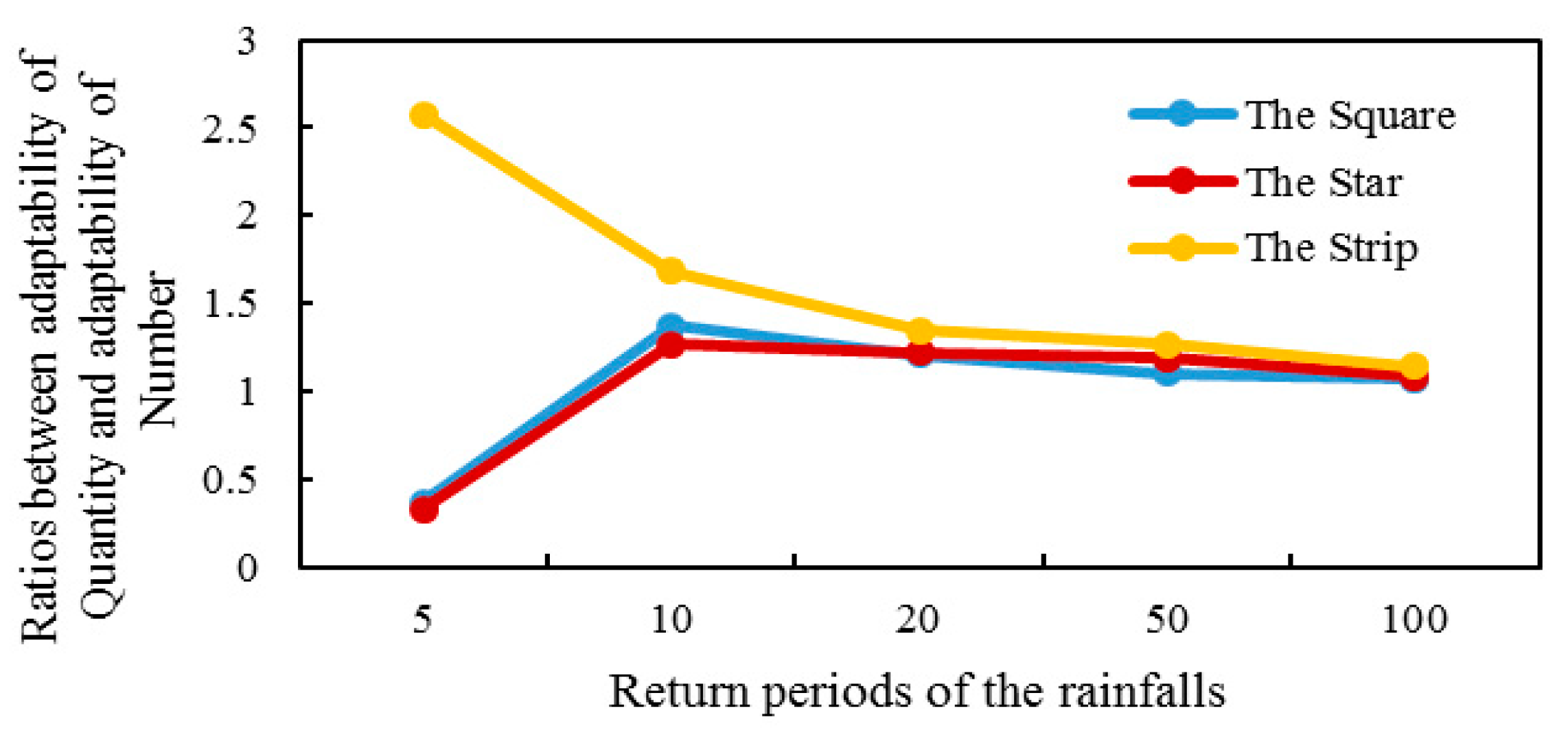 Water 11 00758 g007 Water 11 00758 g007