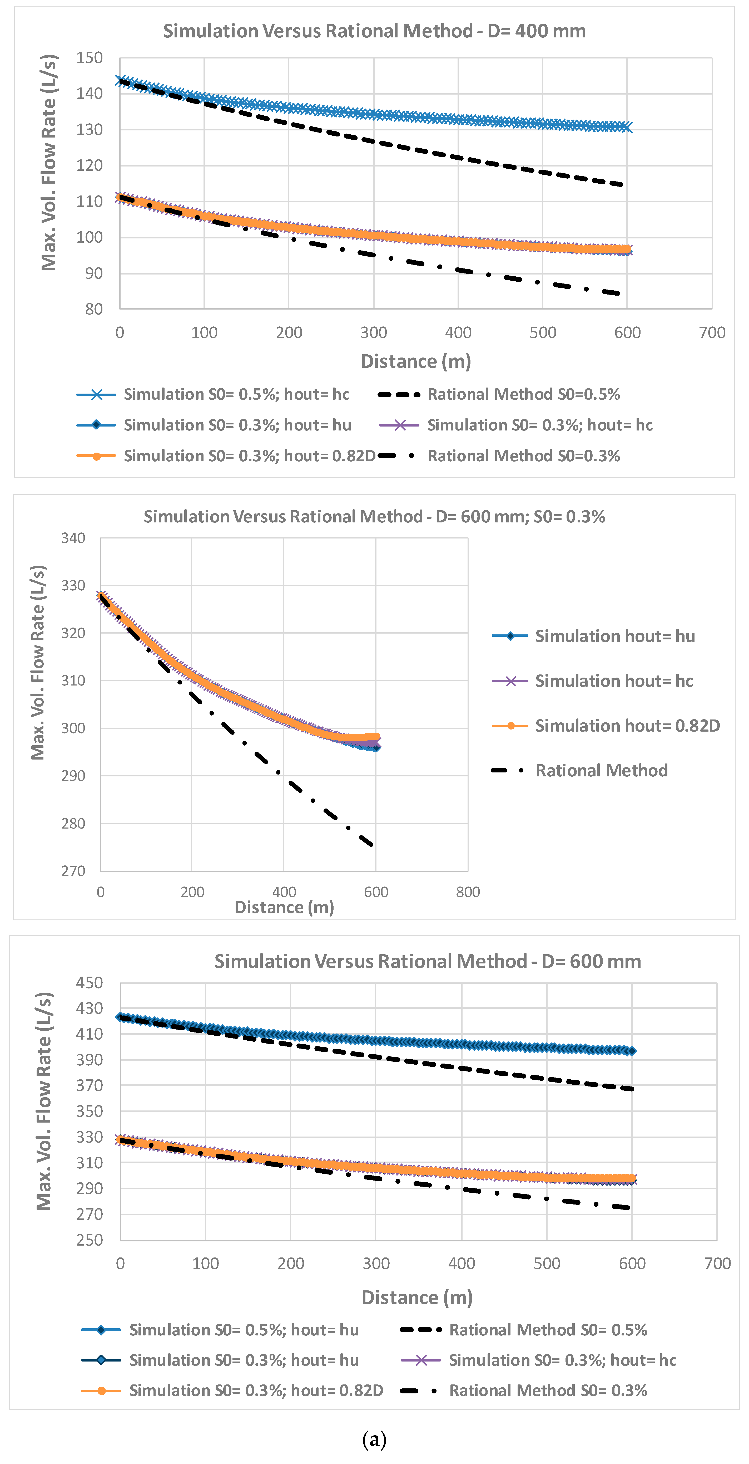 Water Free Full Text Peak Flows And Stormwater Networks Design