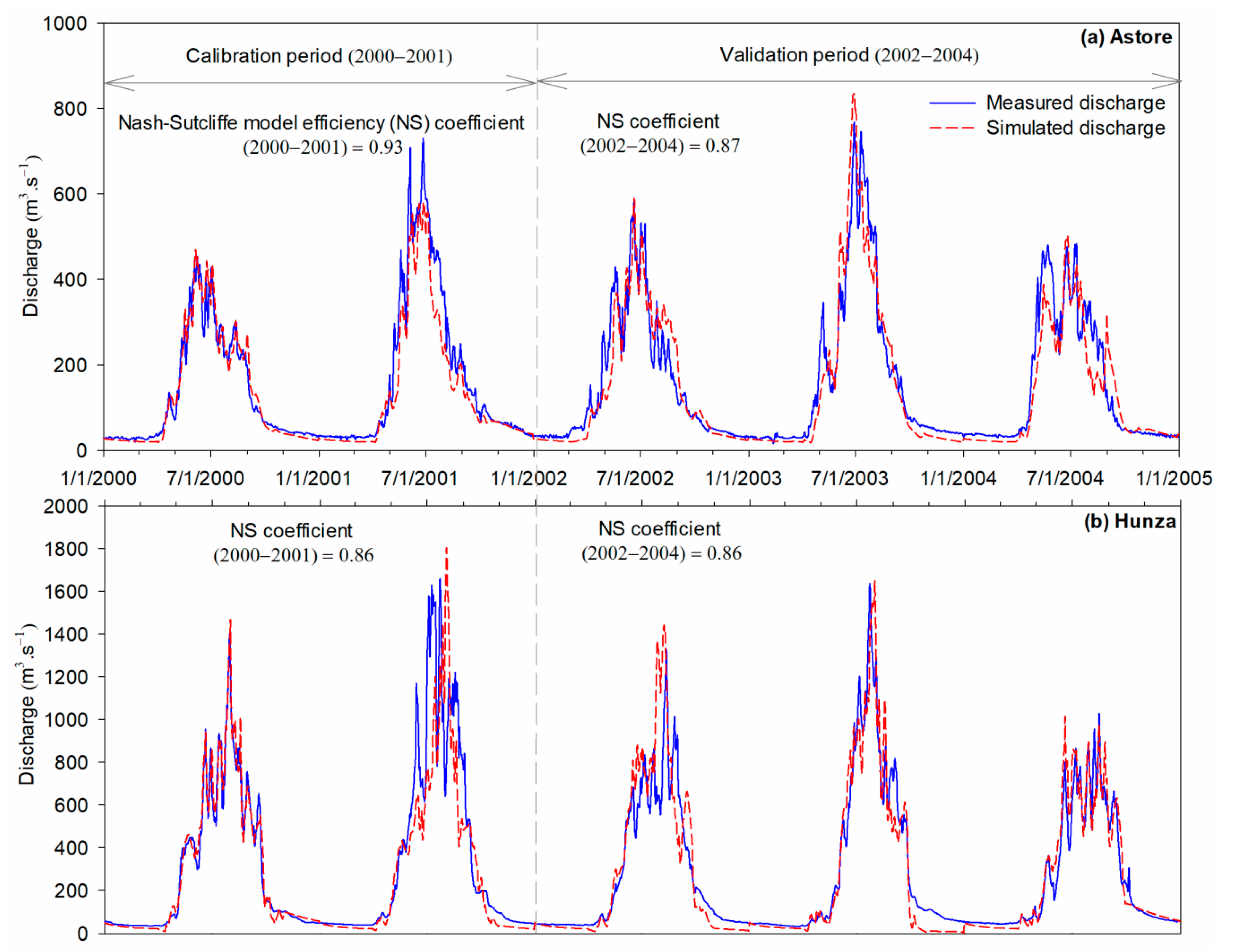 Water 11 00761 g004 Water 11 00761 g004