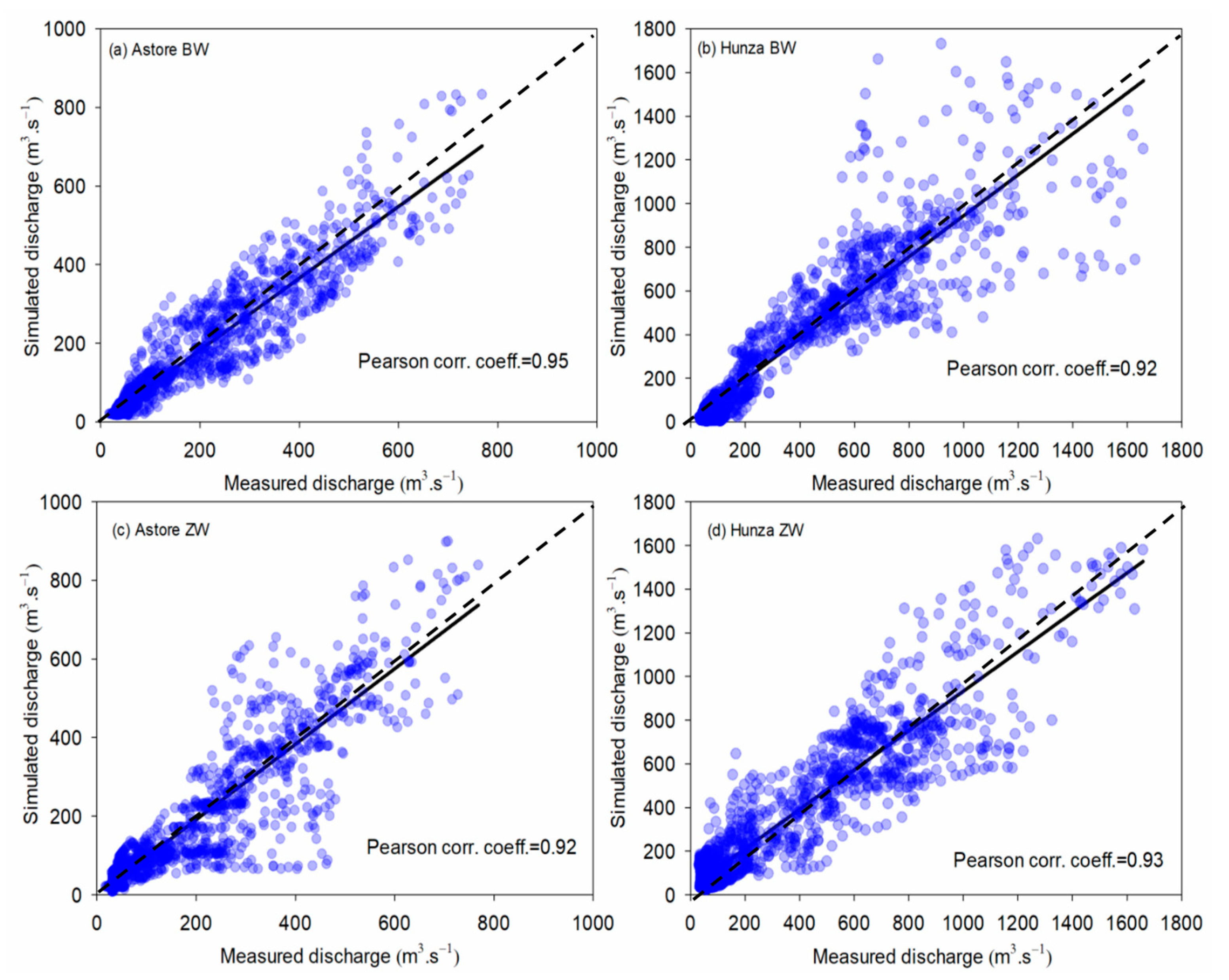 Water 11 00761 g005 Water 11 00761 g005