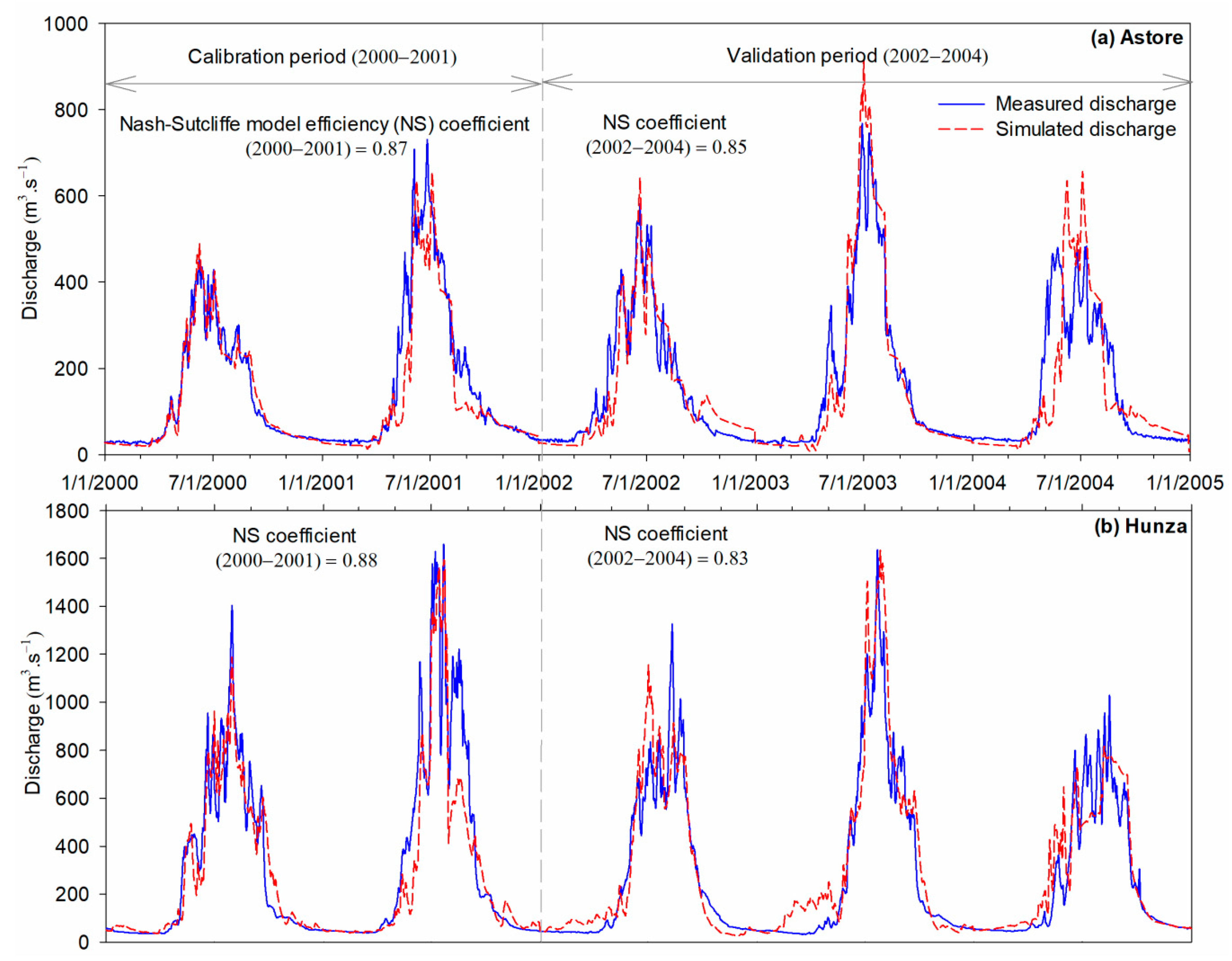 Water 11 00761 g006 Water 11 00761 g006
