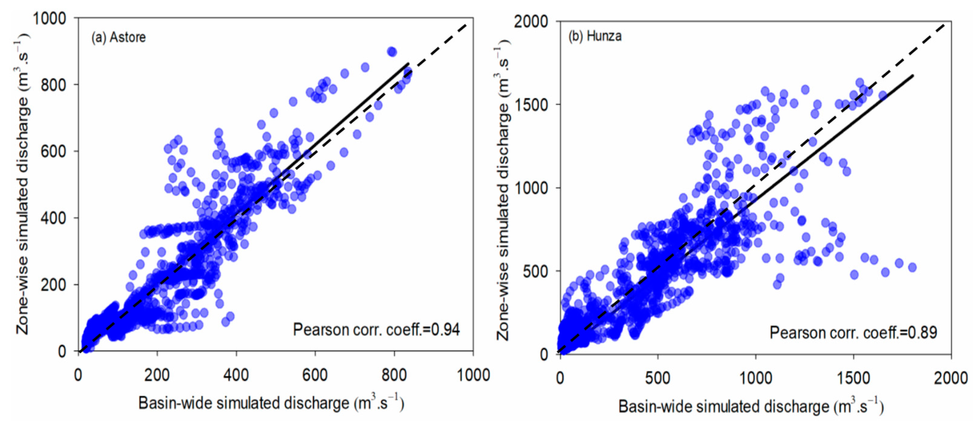 Water 11 00761 g007 Water 11 00761 g007