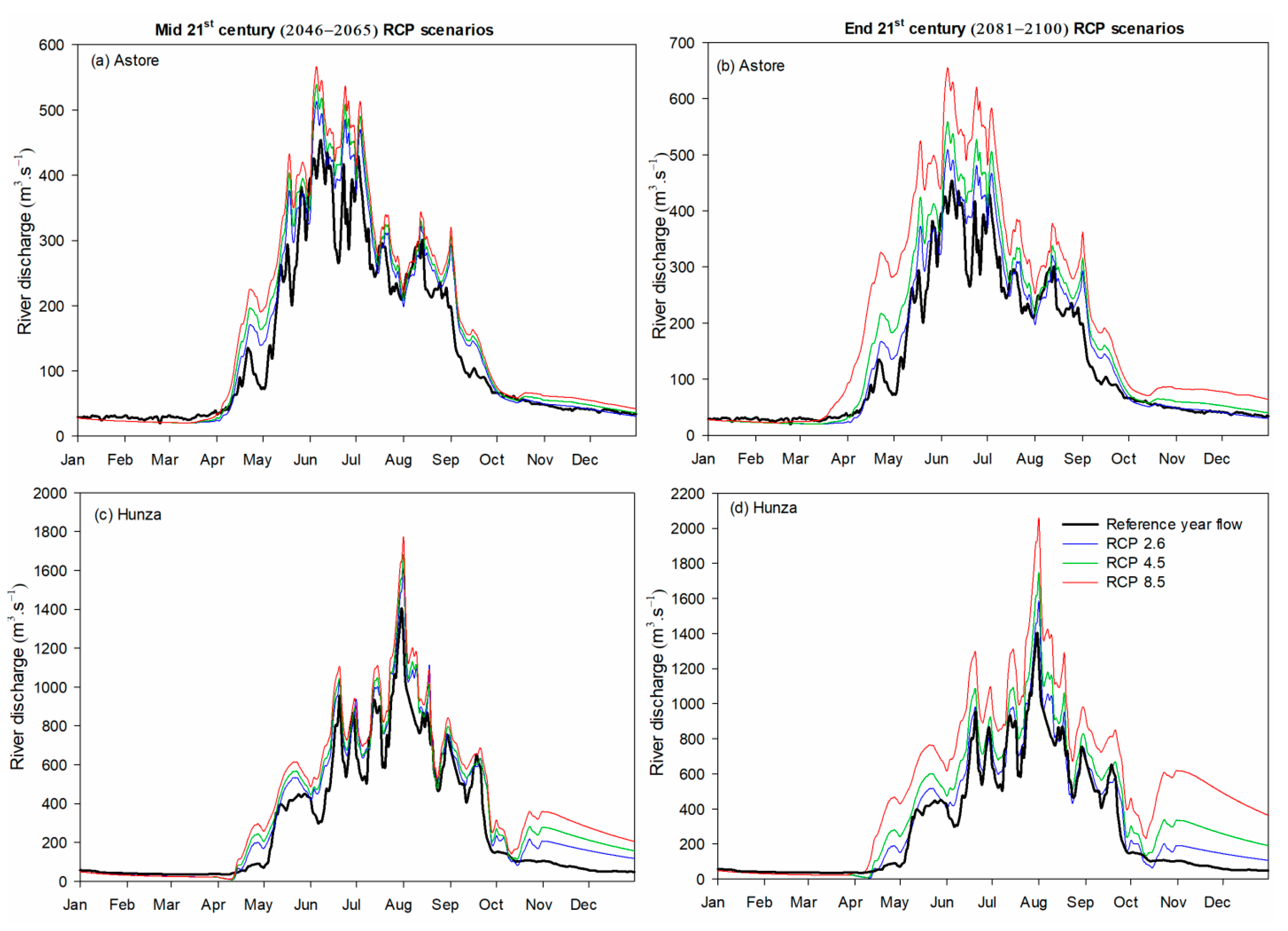 Water 11 00761 g008 Water 11 00761 g008