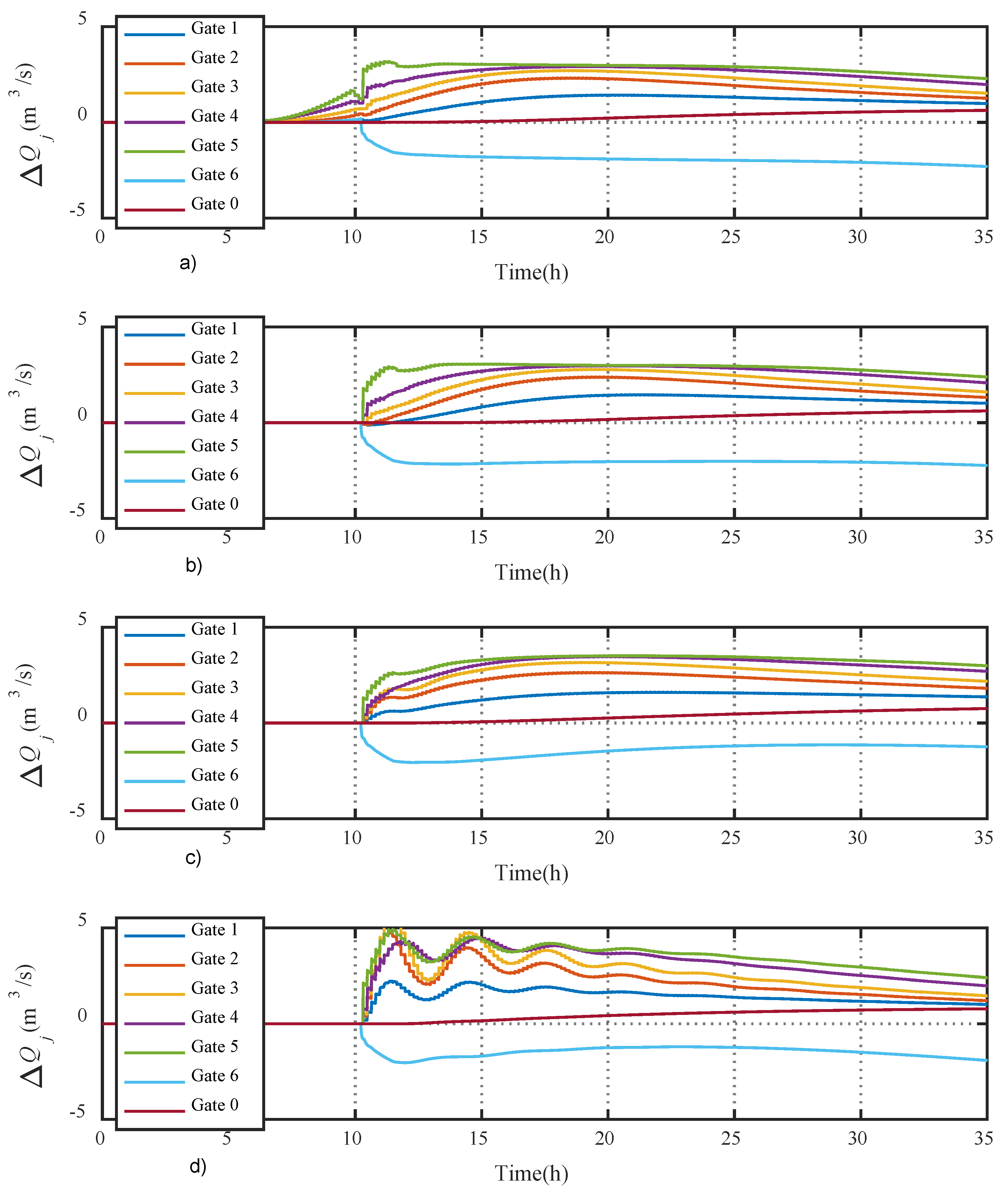 Water 11 00762 g003 Water 11 00762 g003