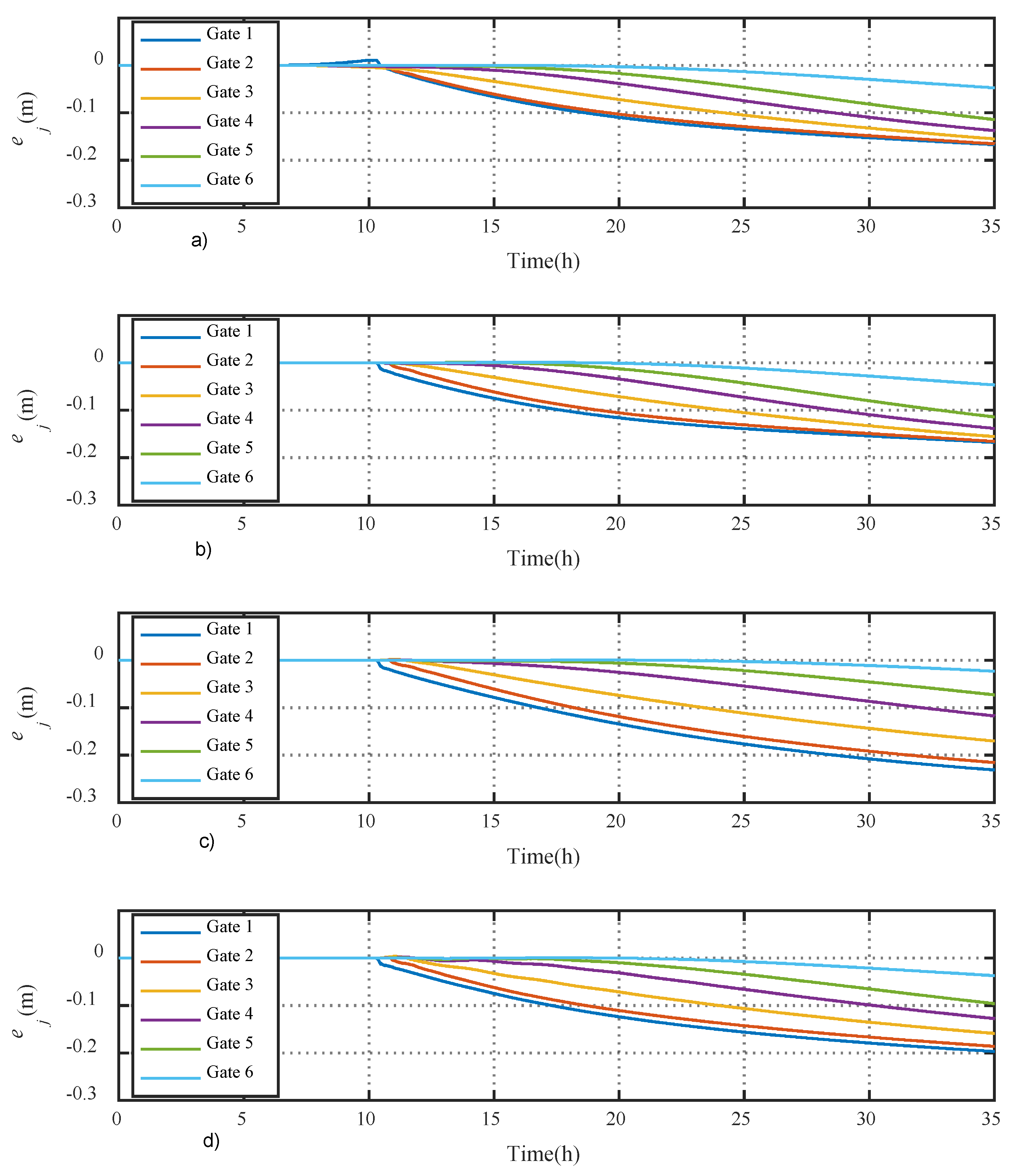 Water 11 00762 g006 Water 11 00762 g006