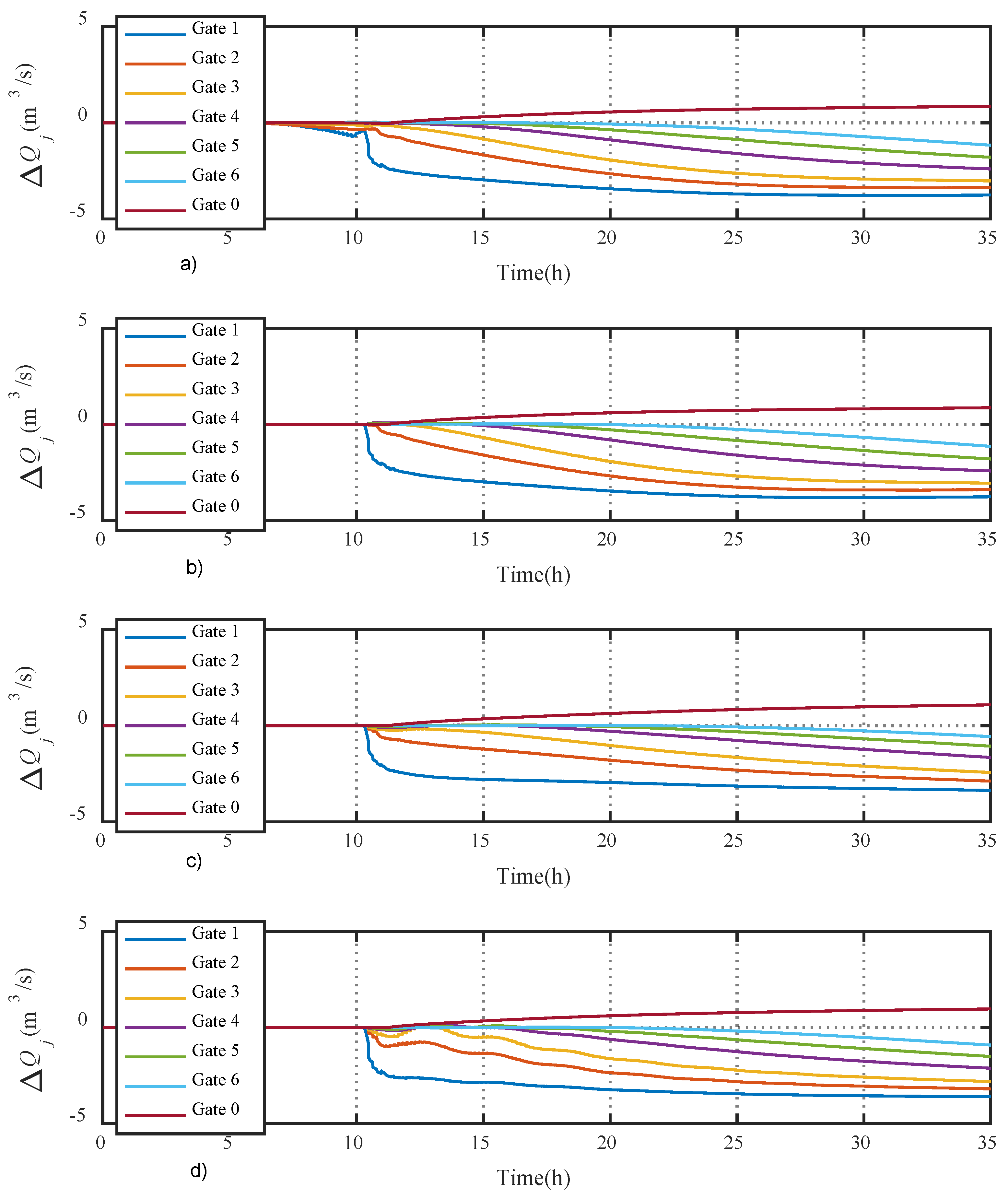 Water 11 00762 g007 Water 11 00762 g007