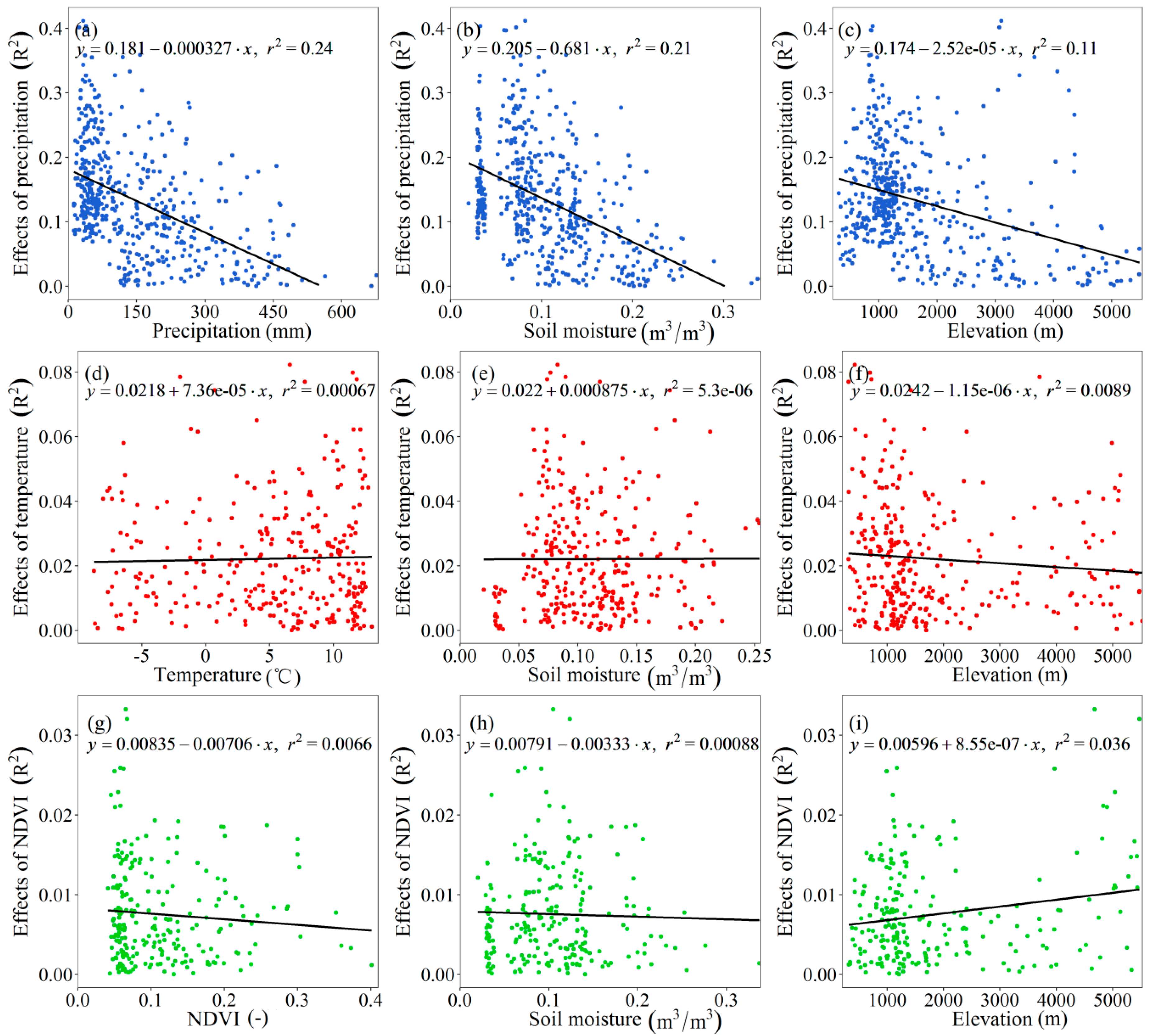Water Free Full Text Quantifying The Effects Of Climate And Vegetation On Soil Moisture In An Arid Area China Html
