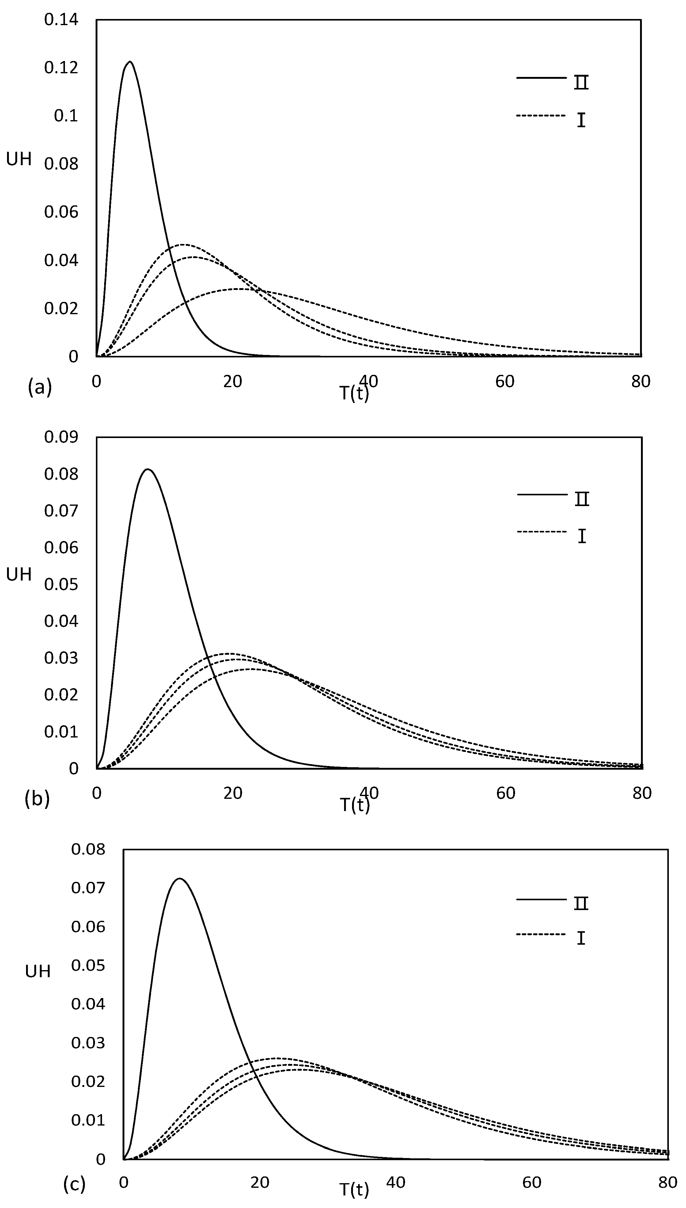 Water 11 00772 g004 Water 11 00772 g004