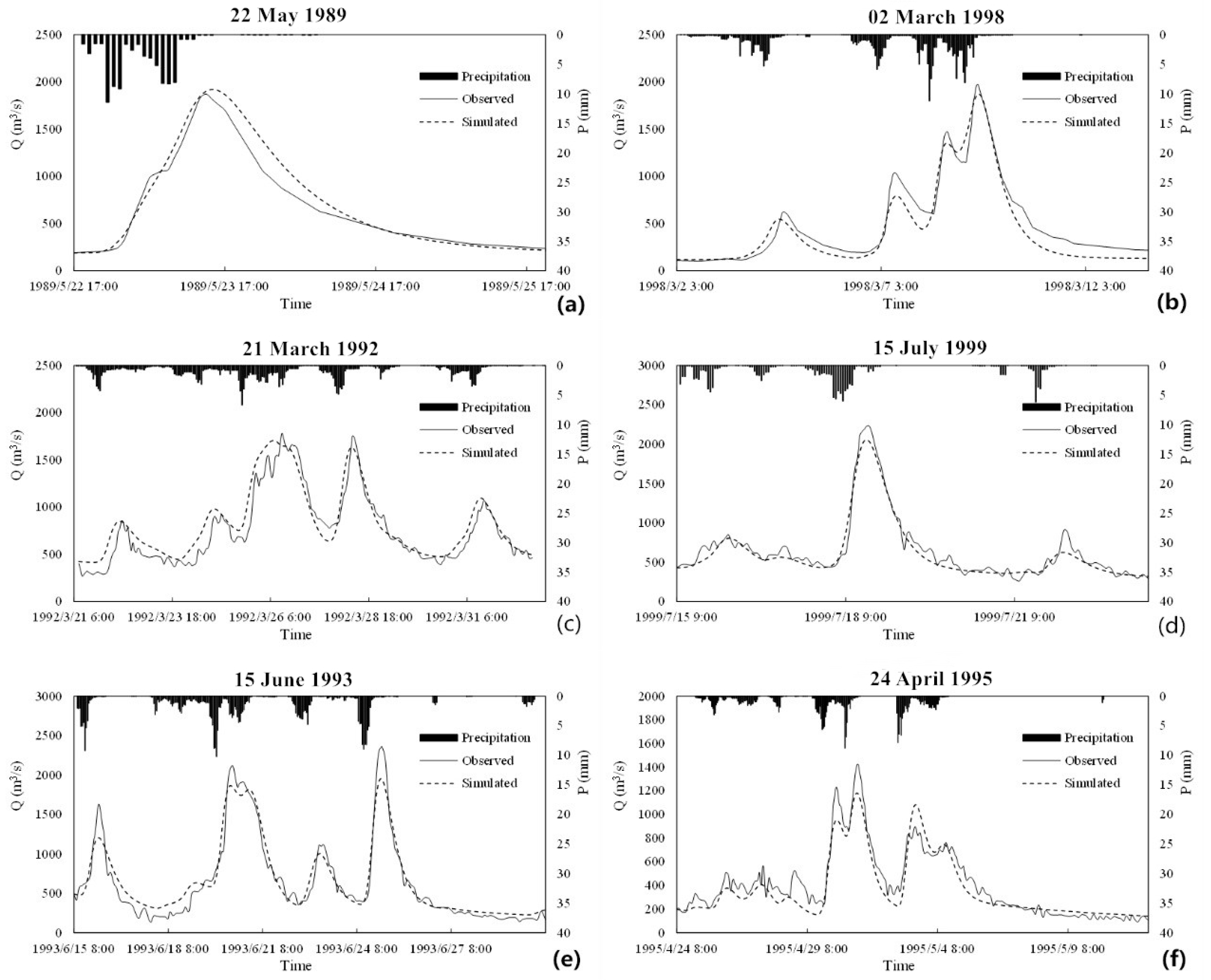 Water 11 00772 g005 Water 11 00772 g005