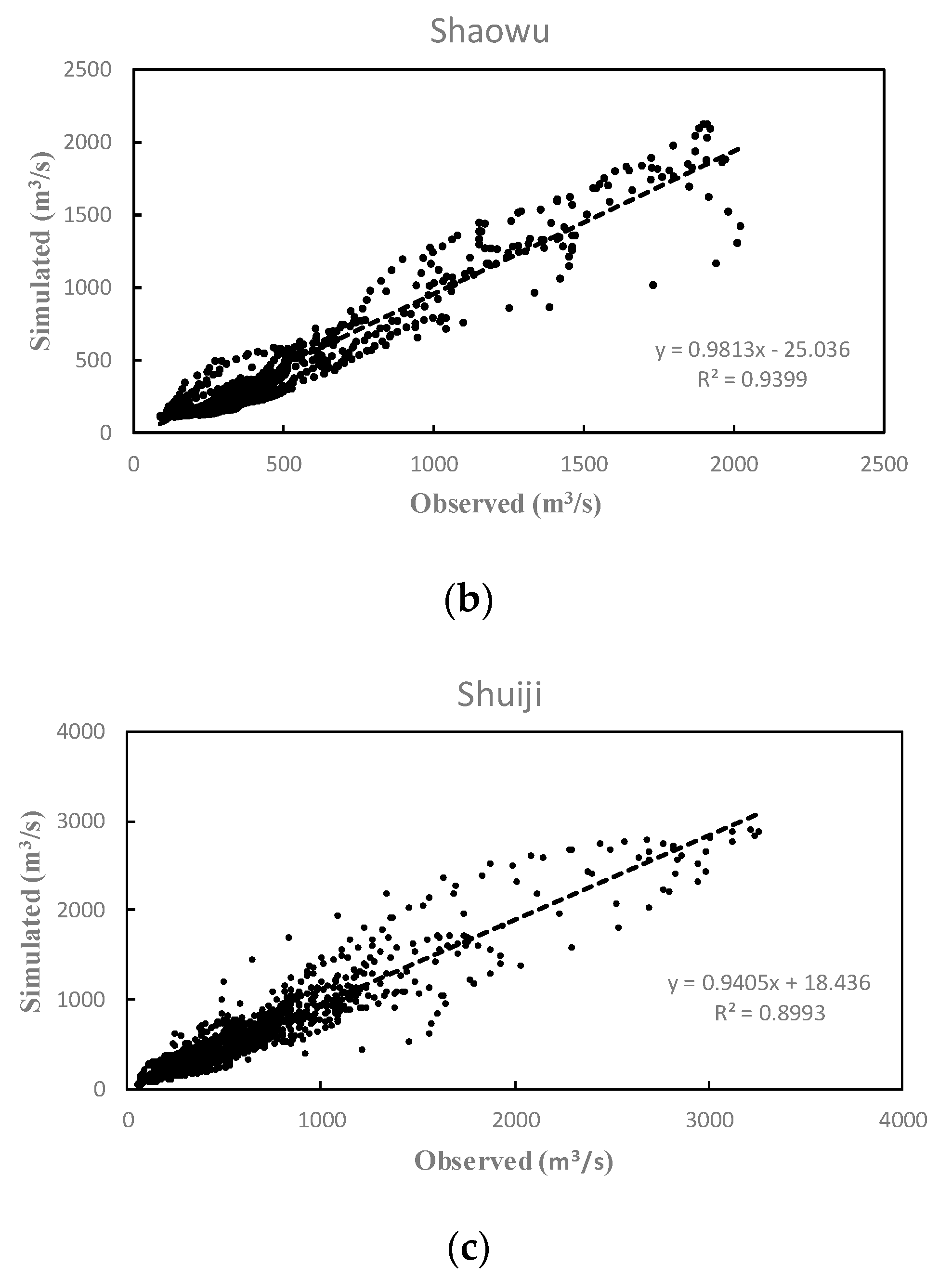 Water 11 00772 g006b Water 11 00772 g006b