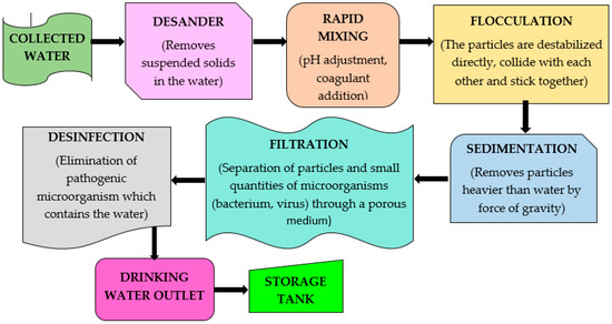 Water 11 00774 g003 550