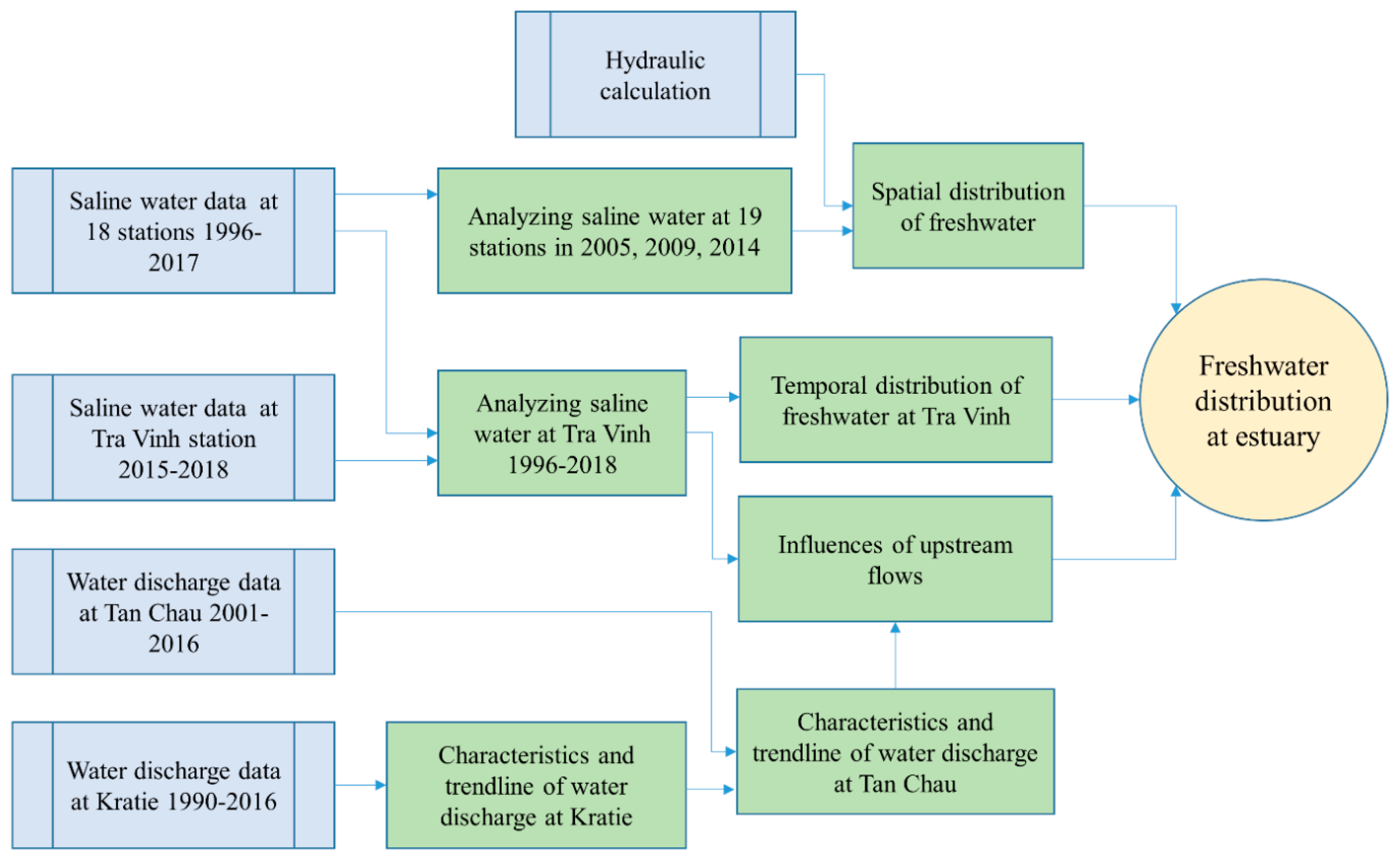 Water 11 00782 g002 550