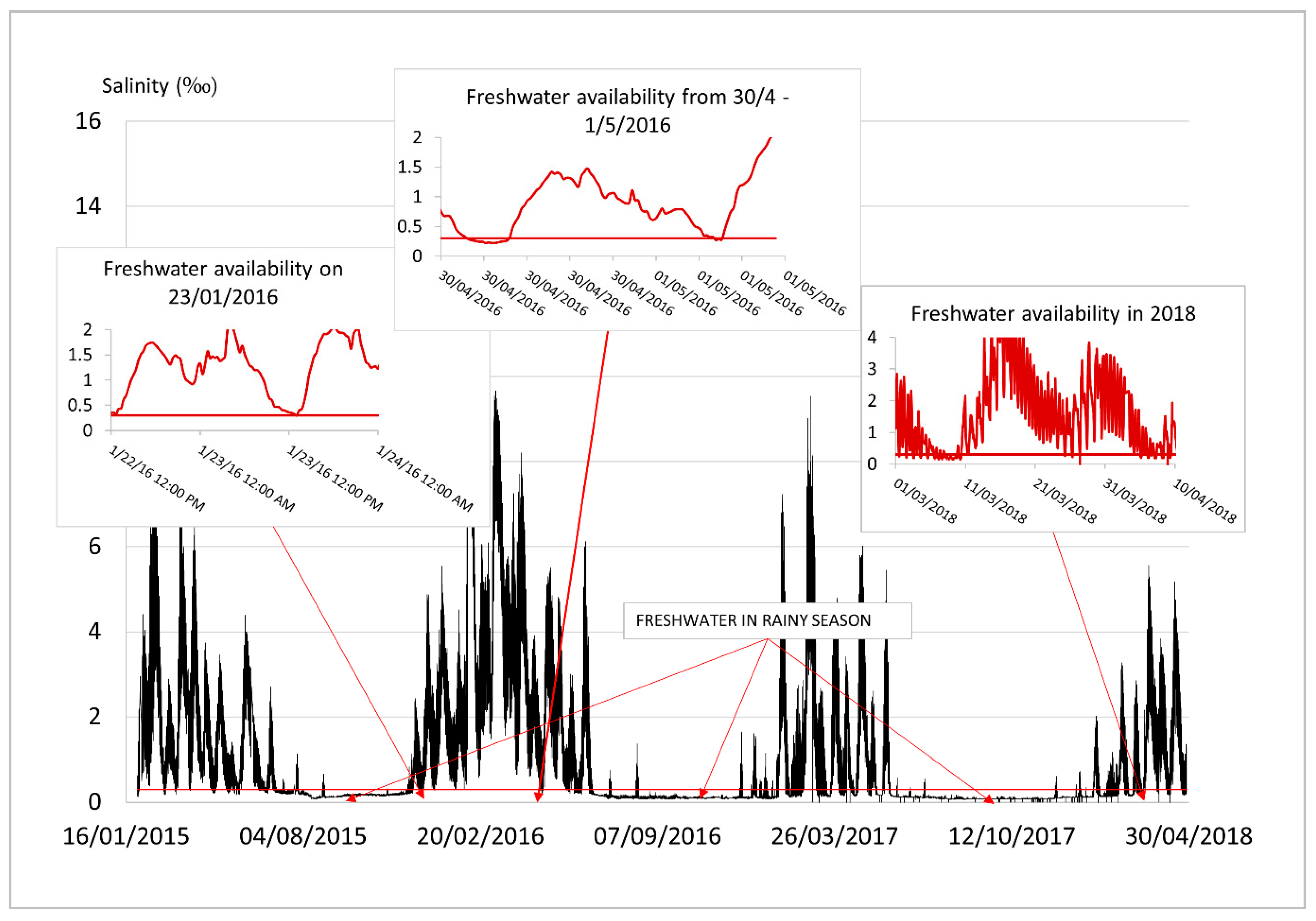 Water 11 00782 g003 550