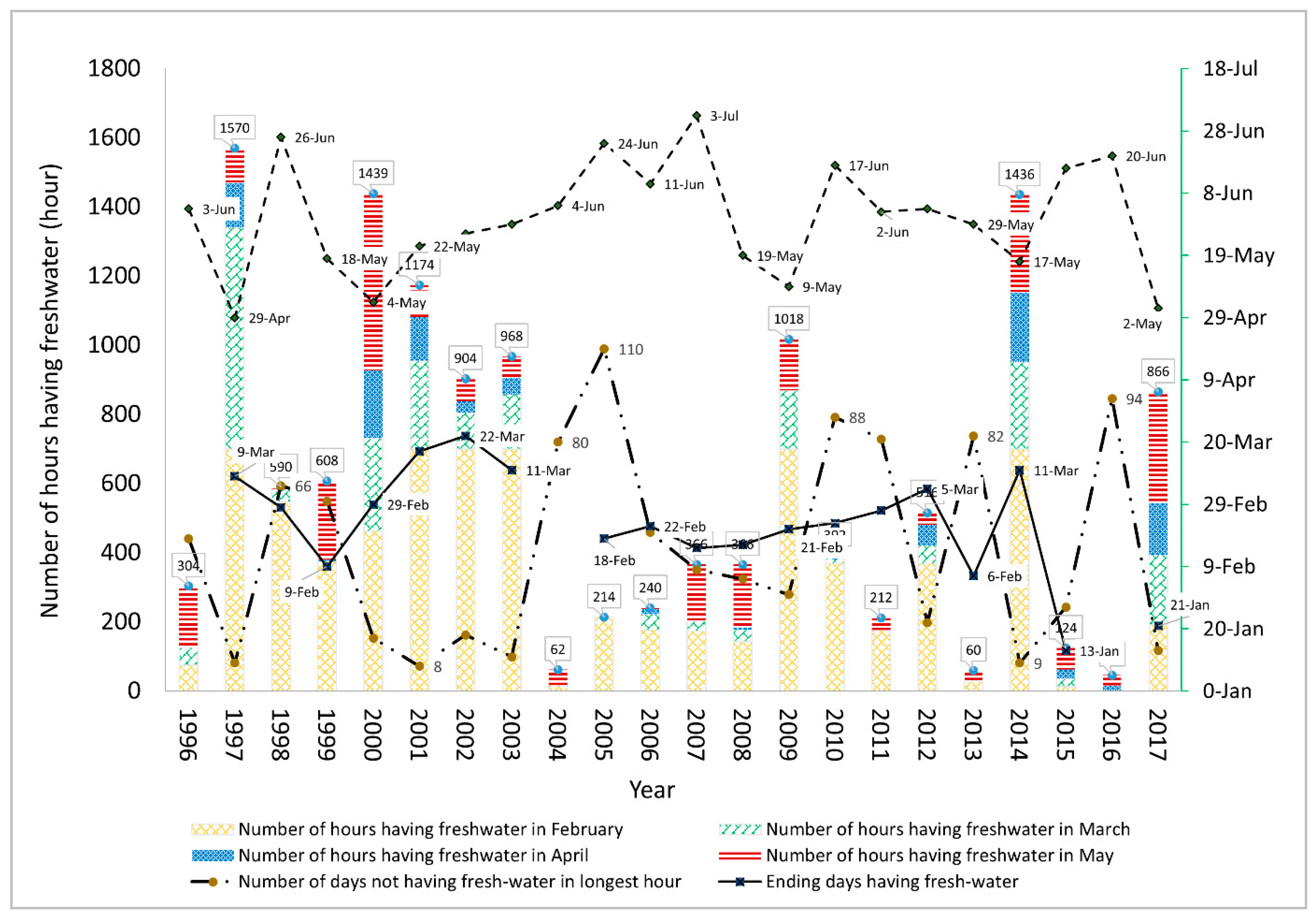 Water 11 00782 g004 550