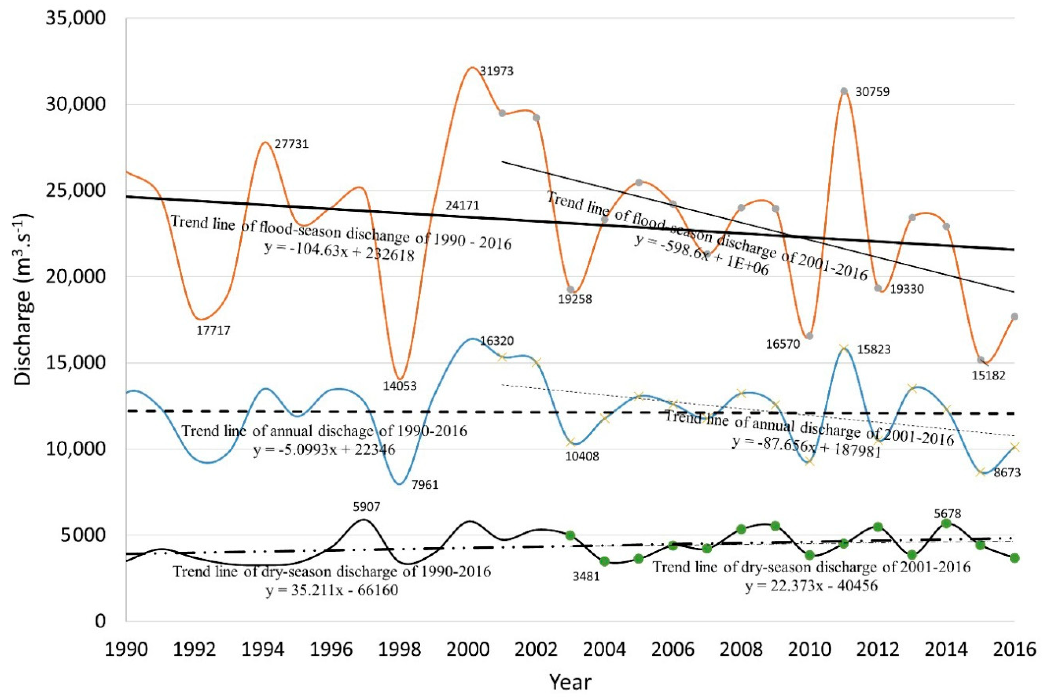 Water 11 00782 g007 550